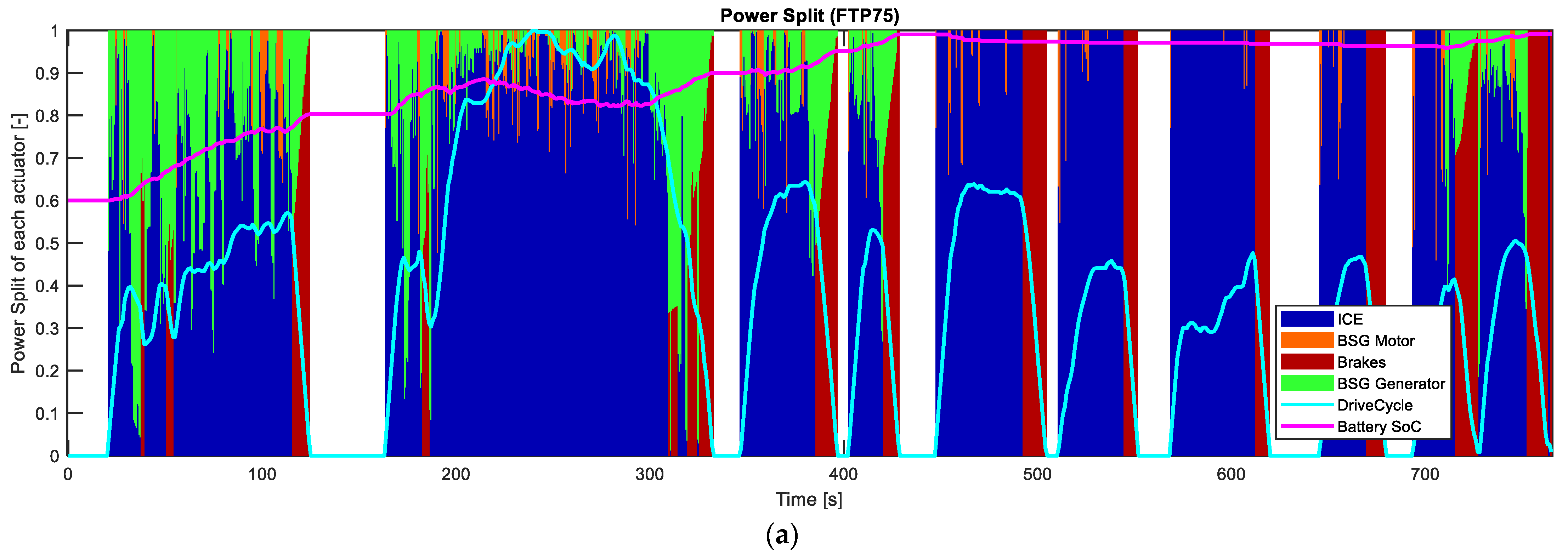 Energies 17 02015 g011a