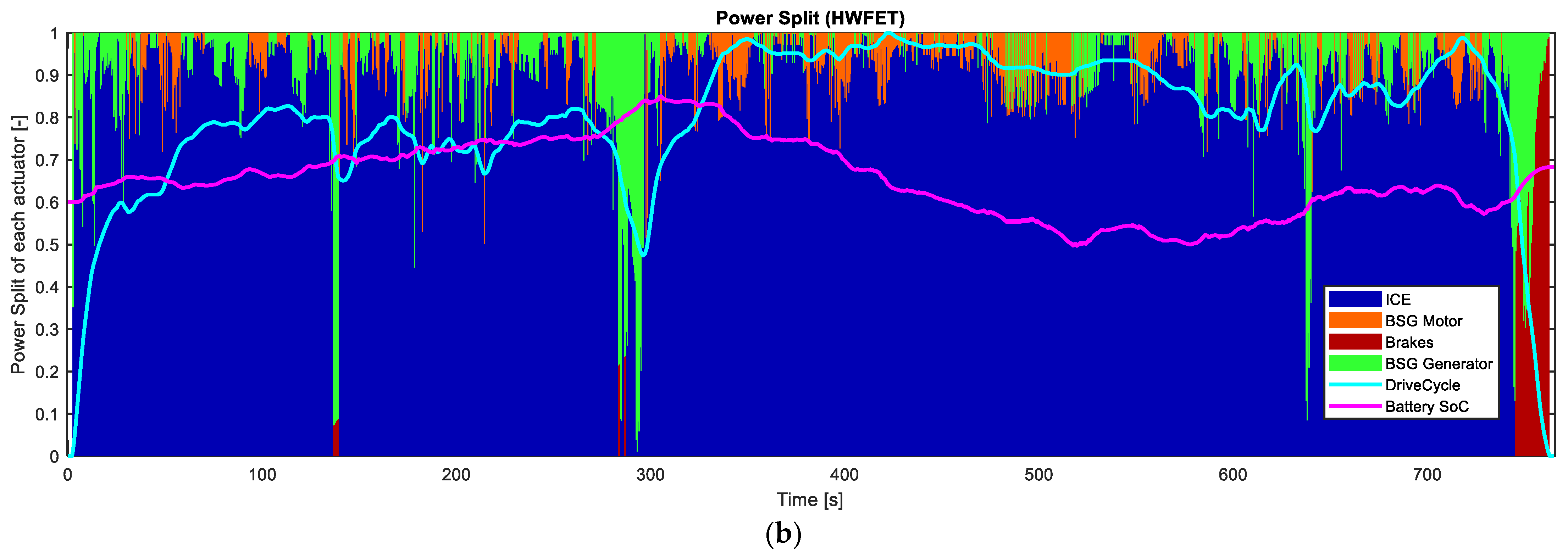 Energies 17 02015 g011b
