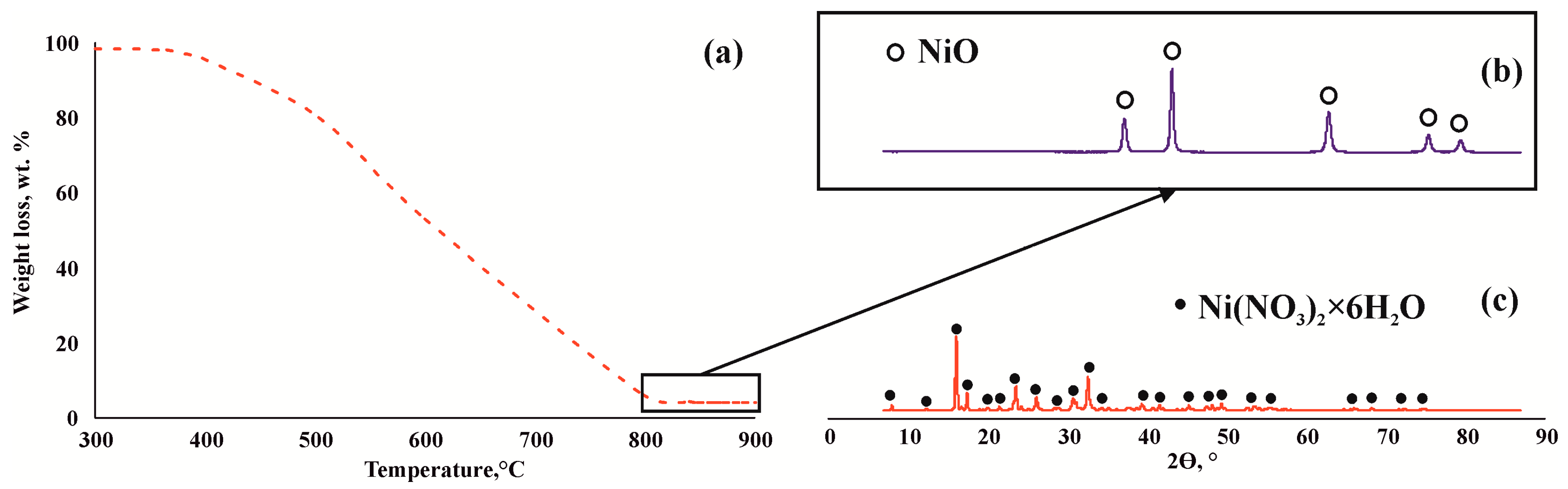Energies 17 02016 g006