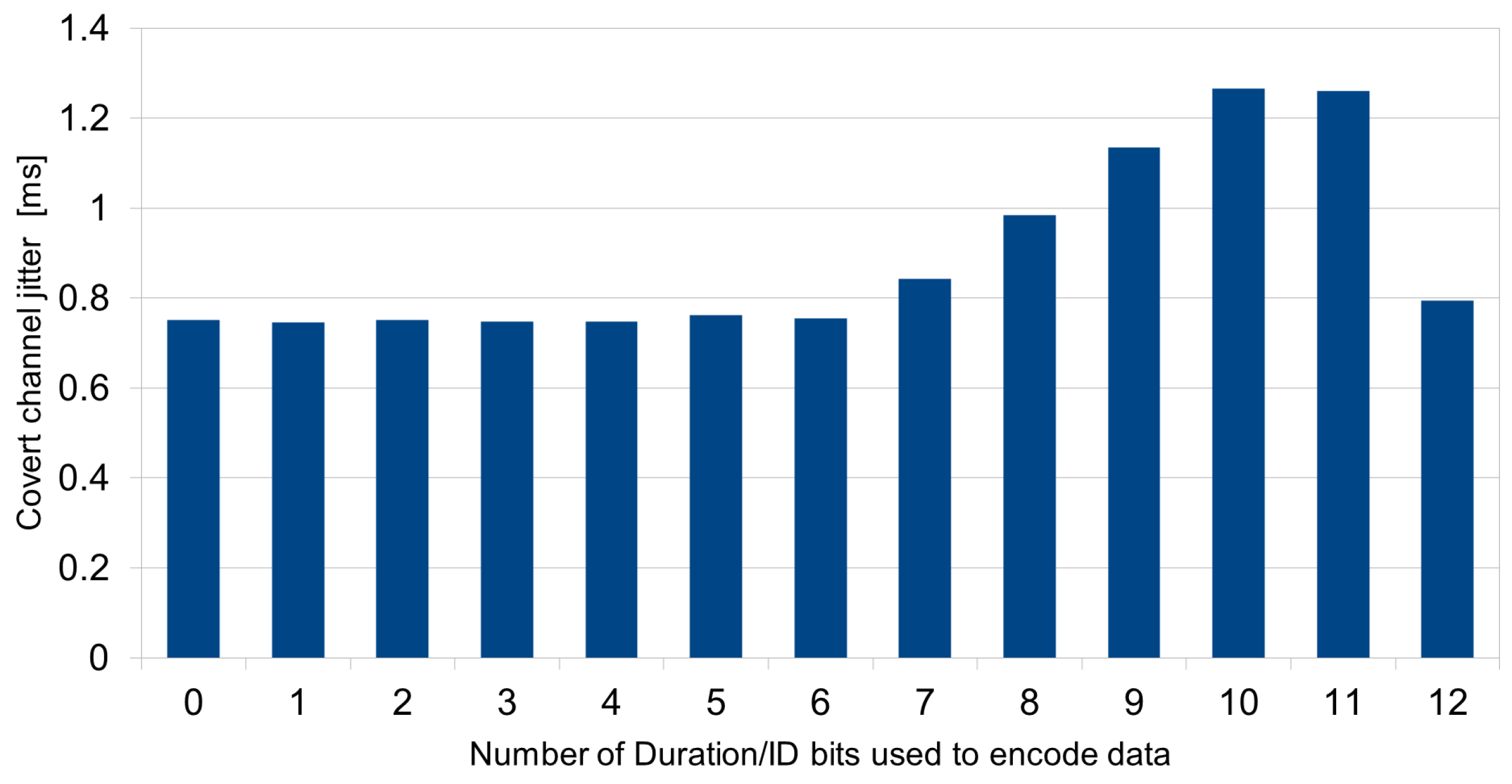 Energies 17 02021 g007 Energies 17 02021 g007