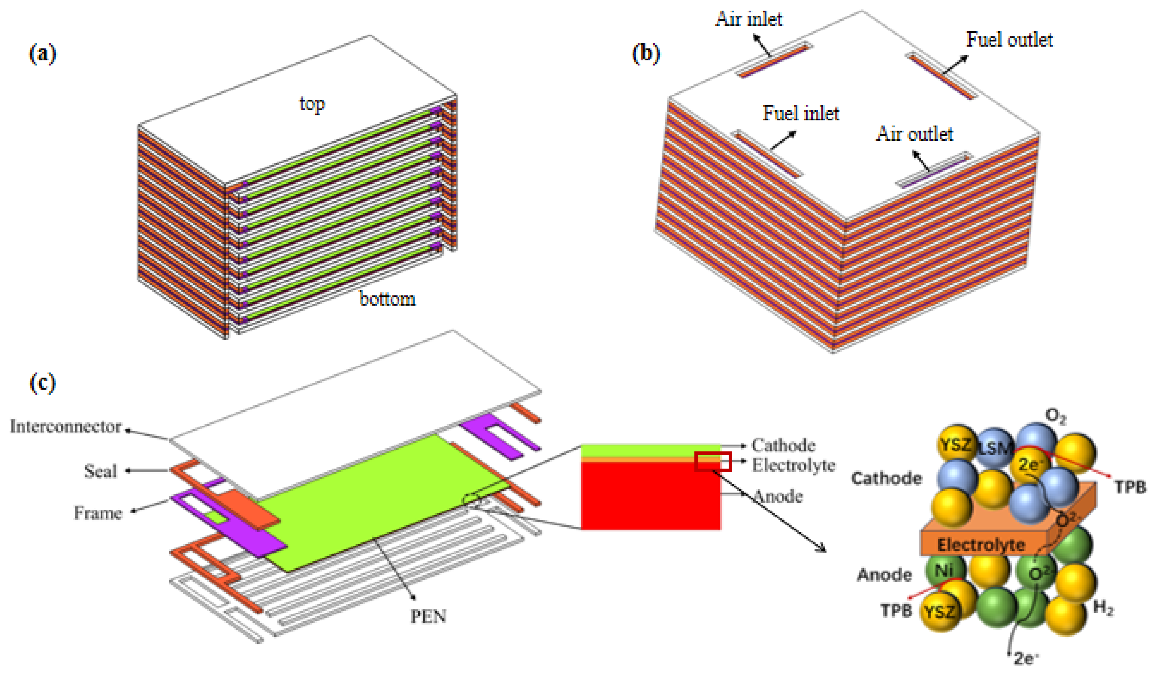Energies 17 02025 g001