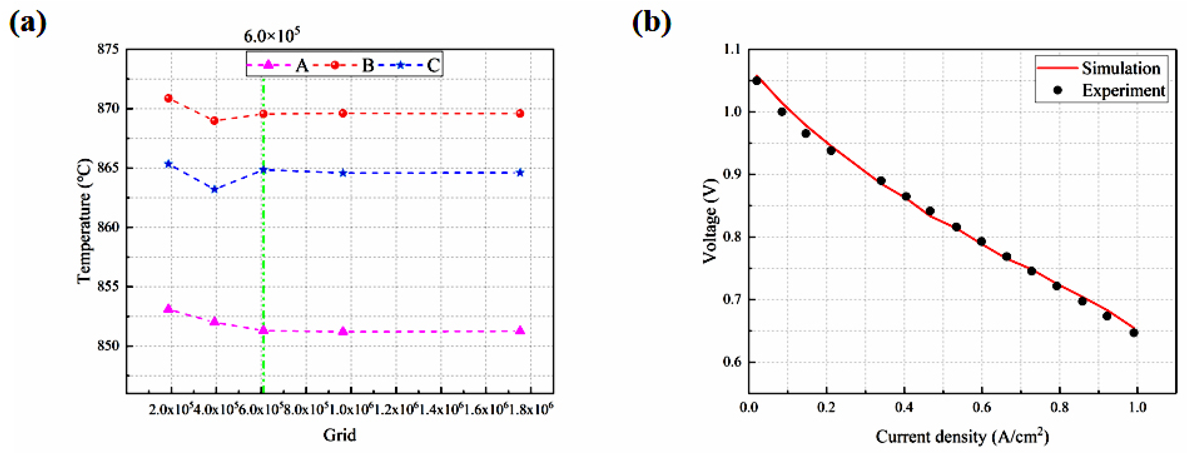 Energies 17 02025 g003