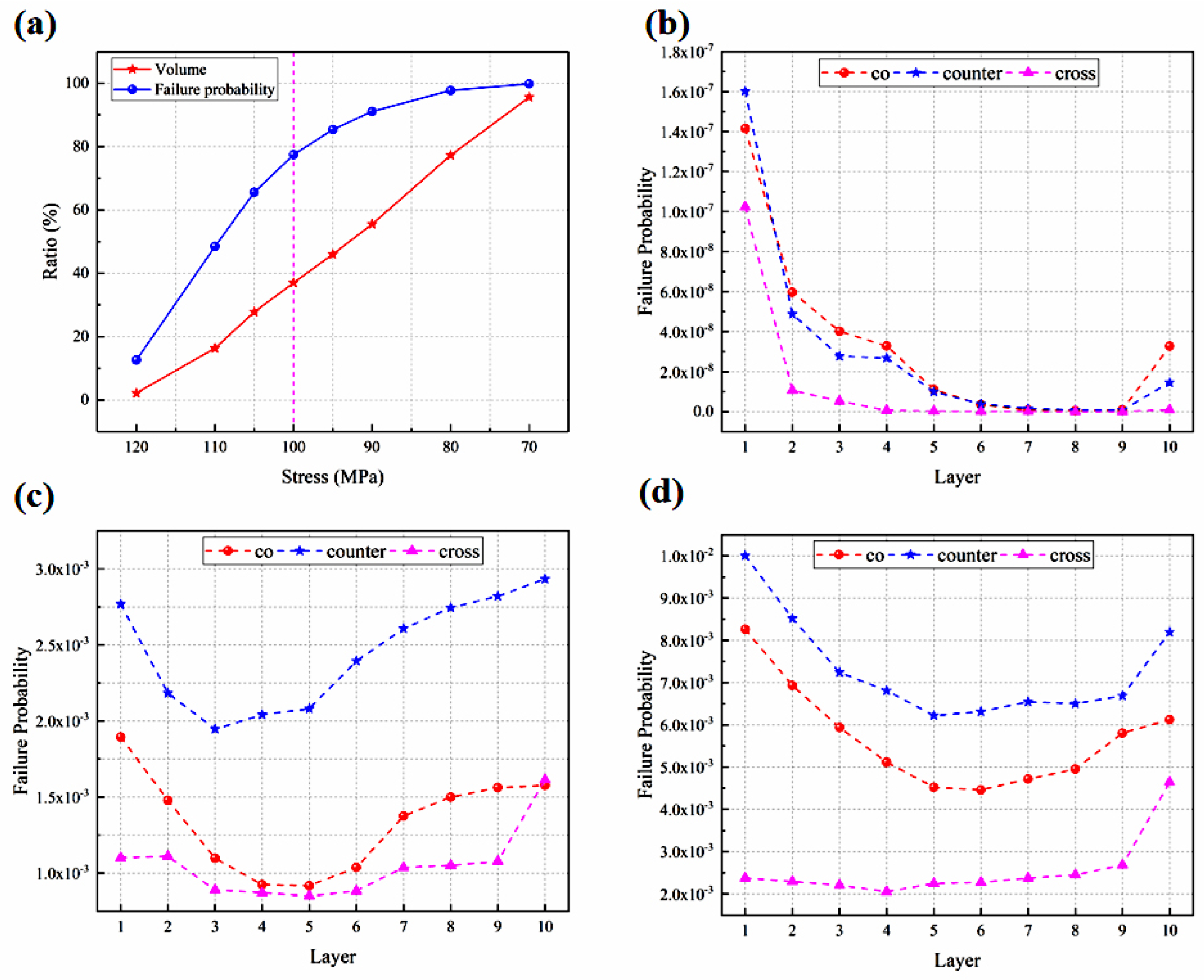 Energies 17 02025 g009