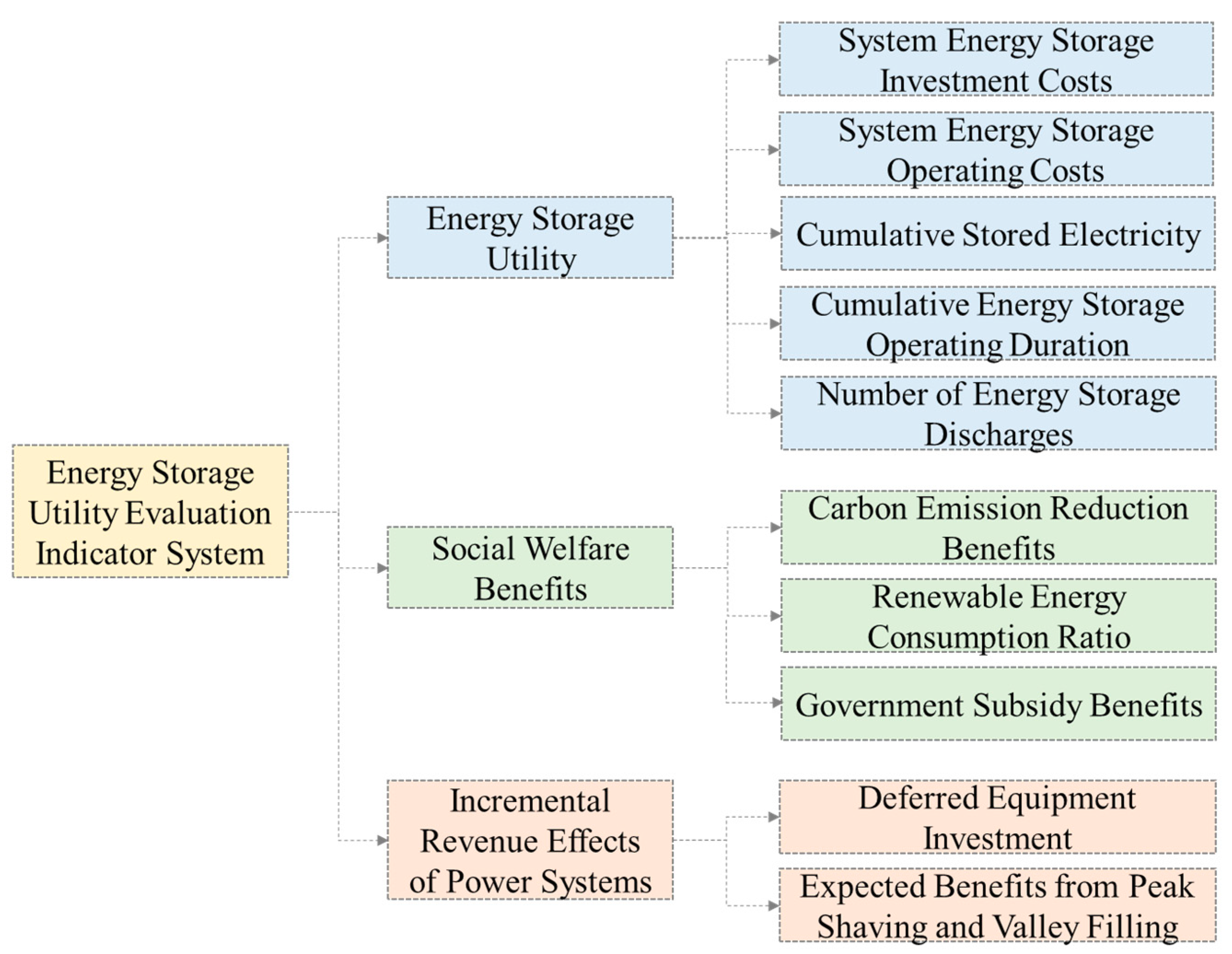 Energies 17 02026 g002