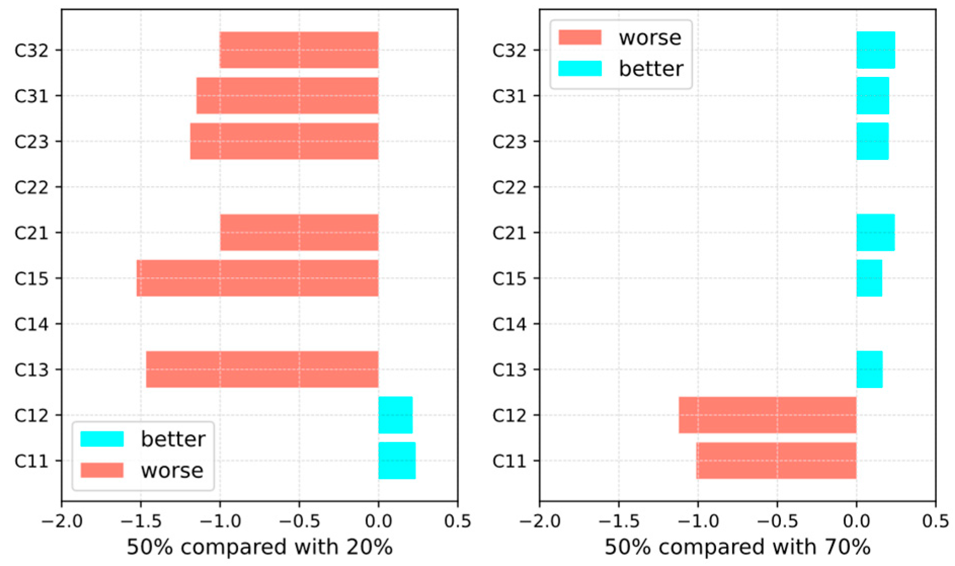Energies 17 02026 g006