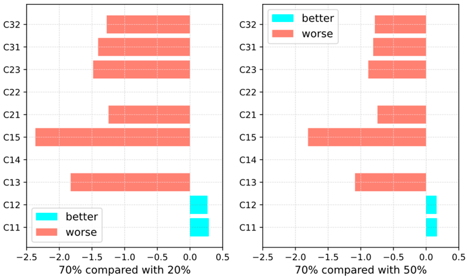 Energies 17 02026 g007