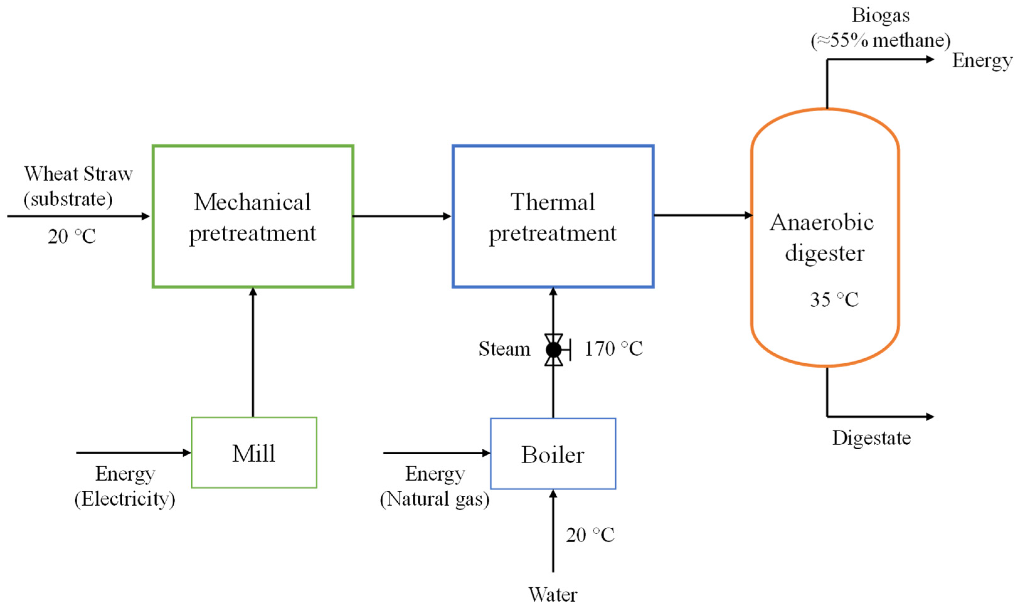 Energies 17 02030 g002 Energies 17 02030 g002