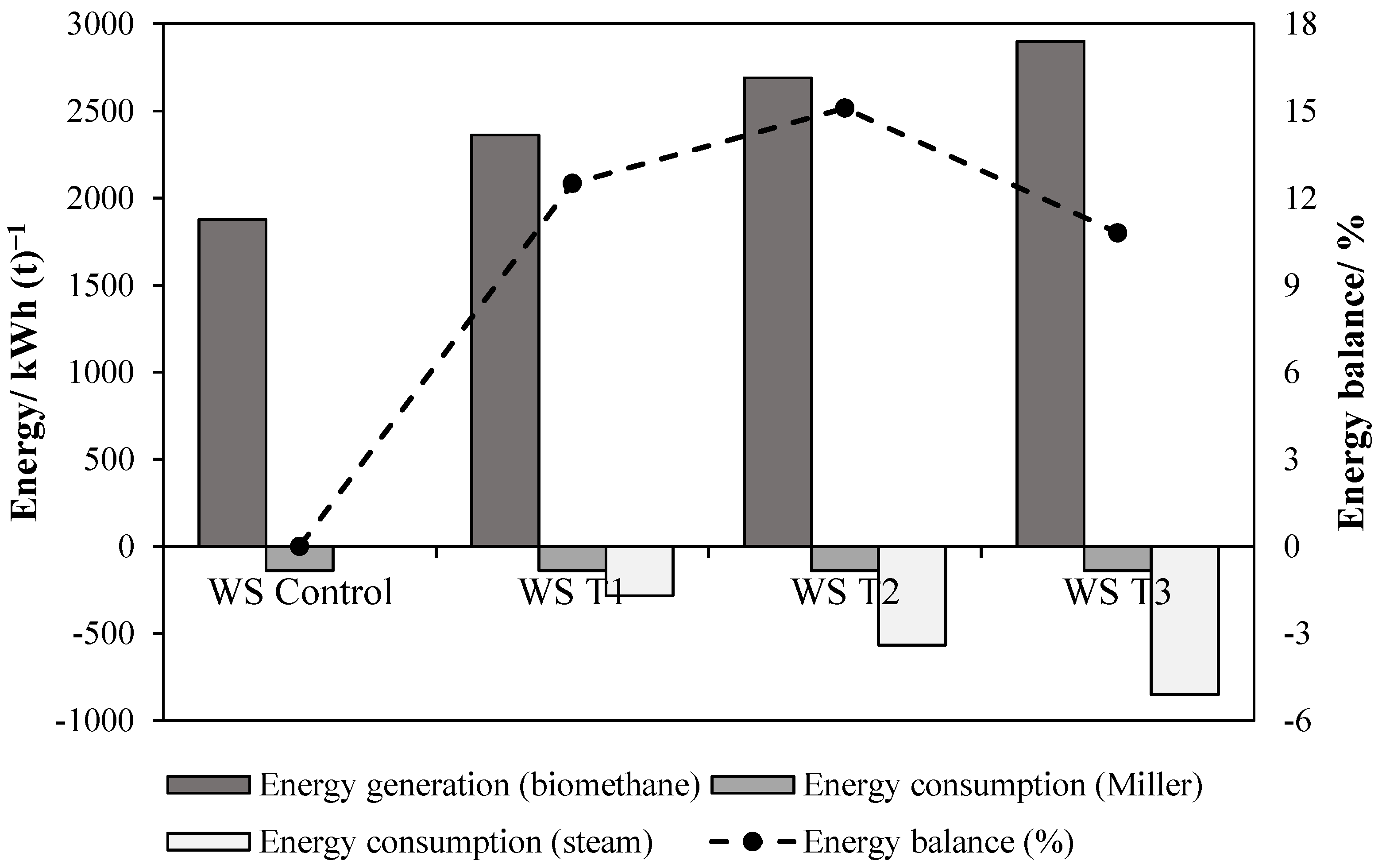 Energies 17 02030 g006 Energies 17 02030 g006