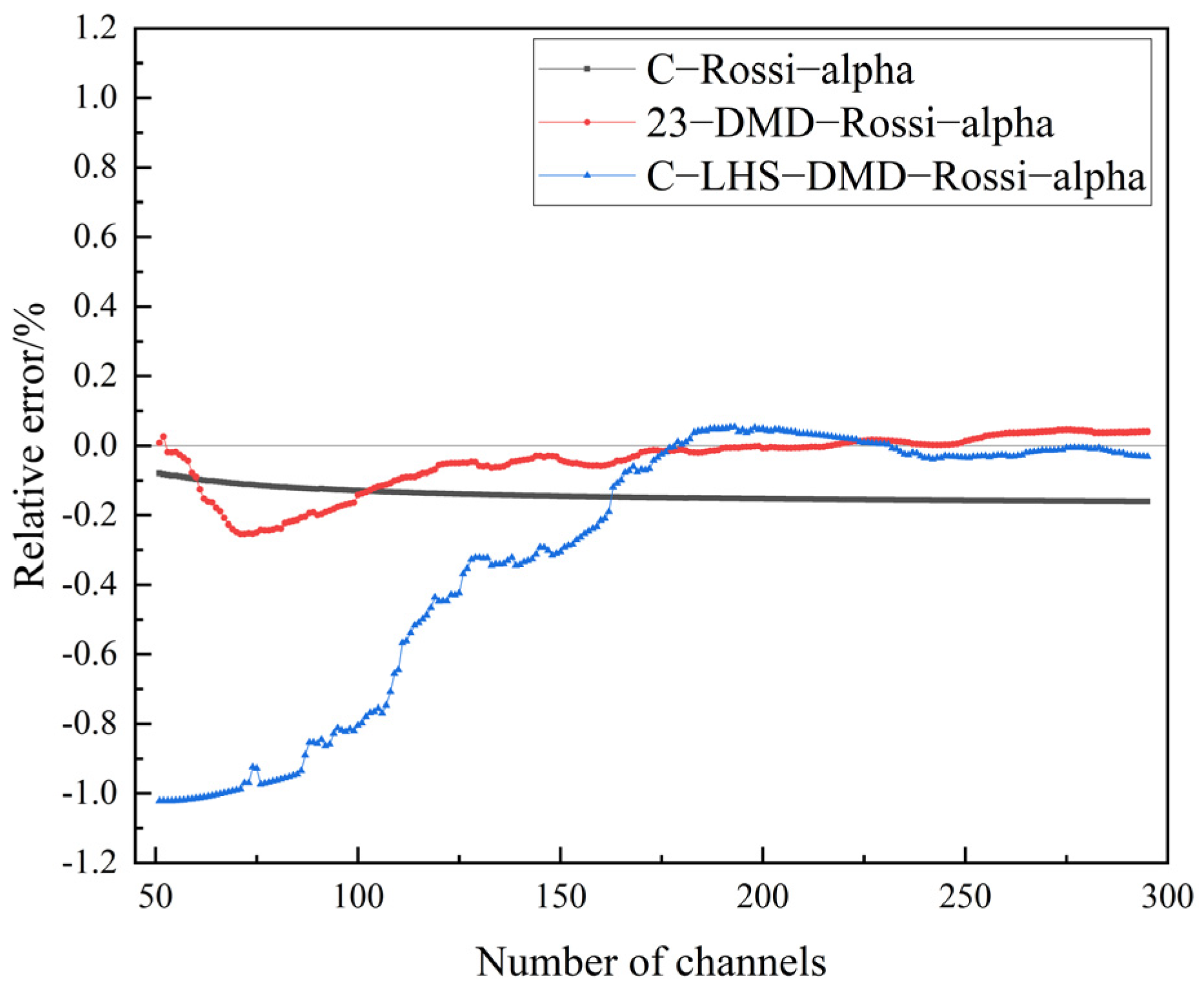 Energies 17 02034 g005