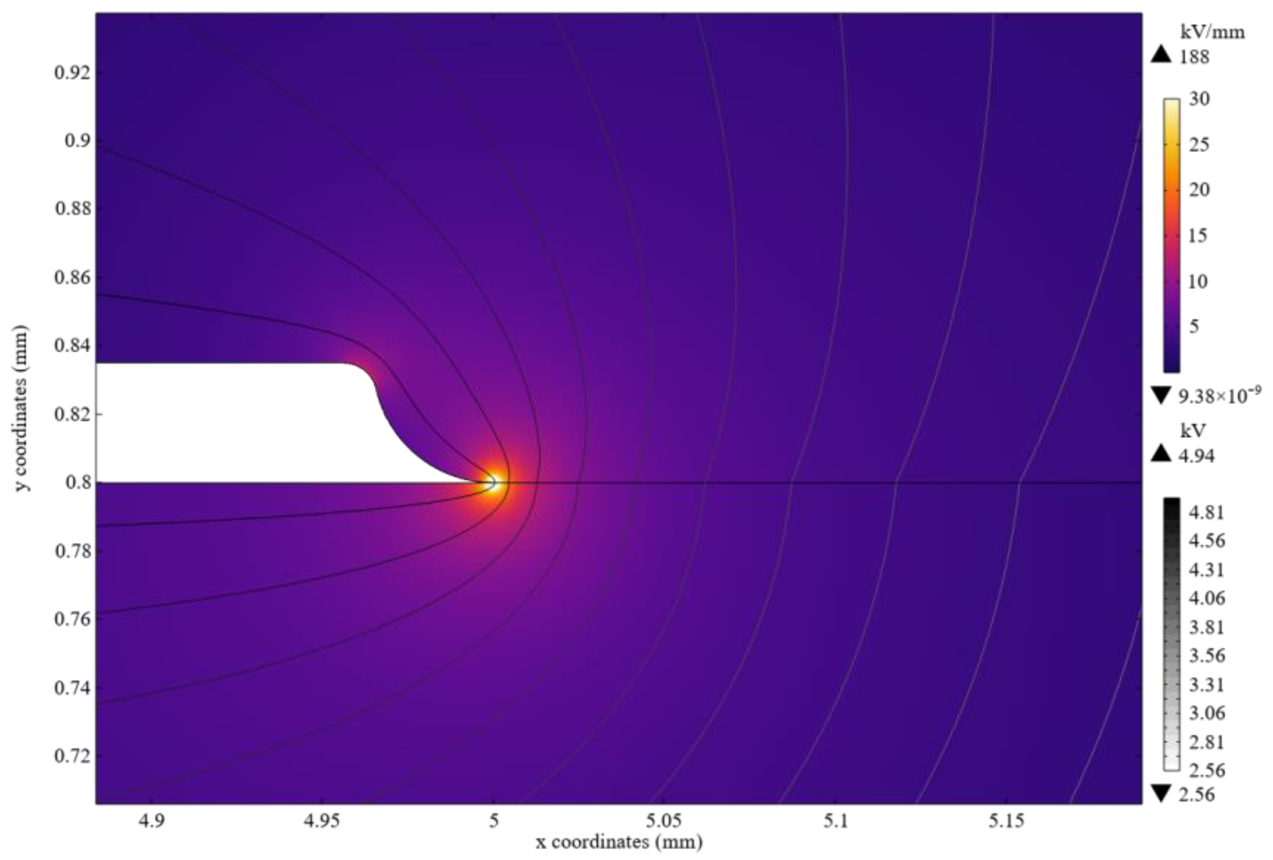Energies 17 02035 g004