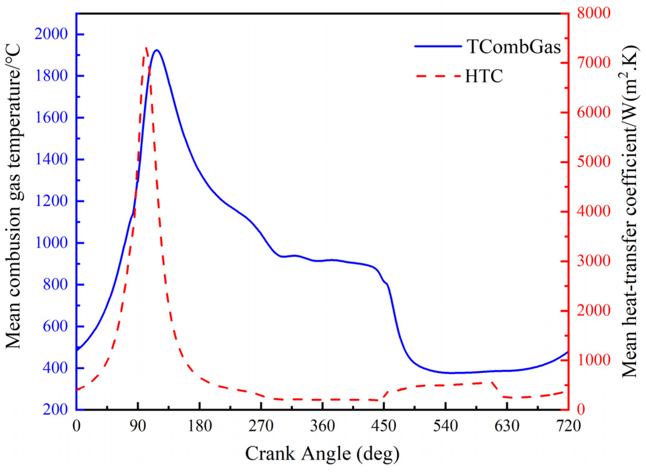 Energies 17 02042 g003