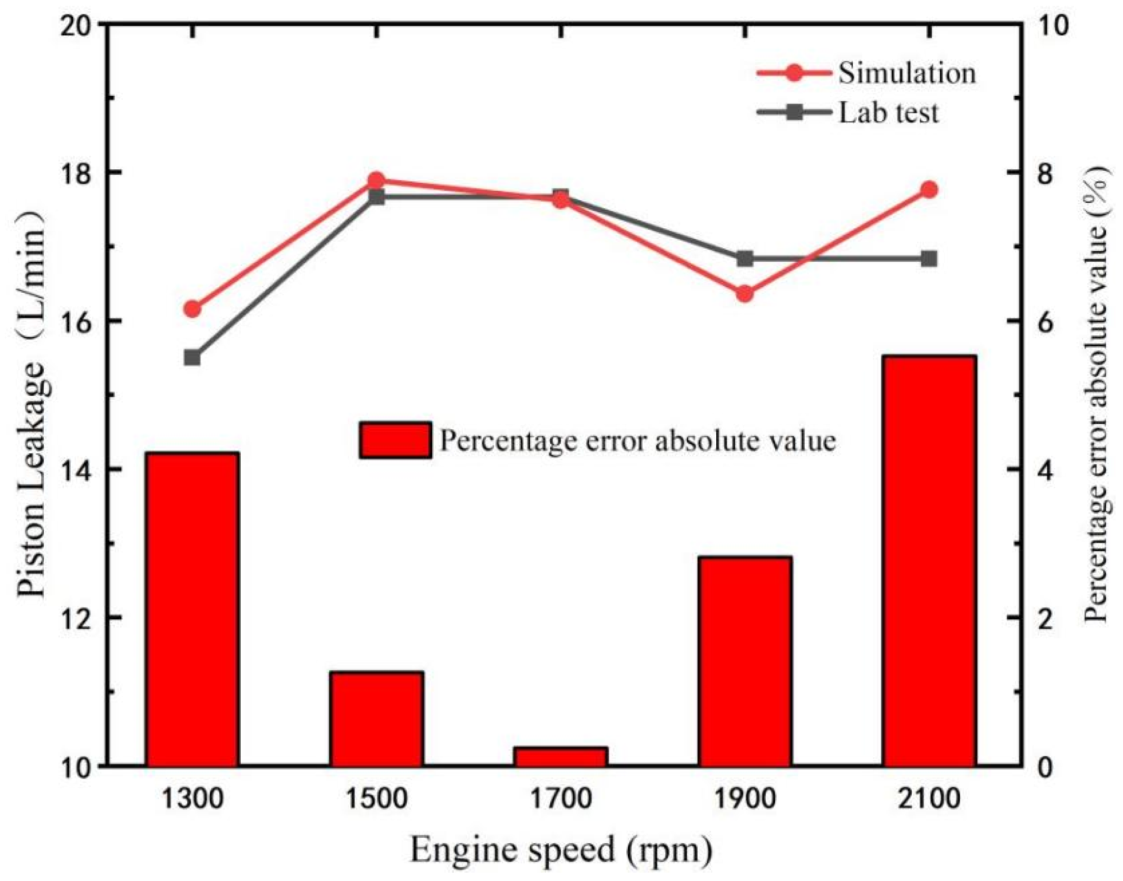 Energies 17 02042 g007