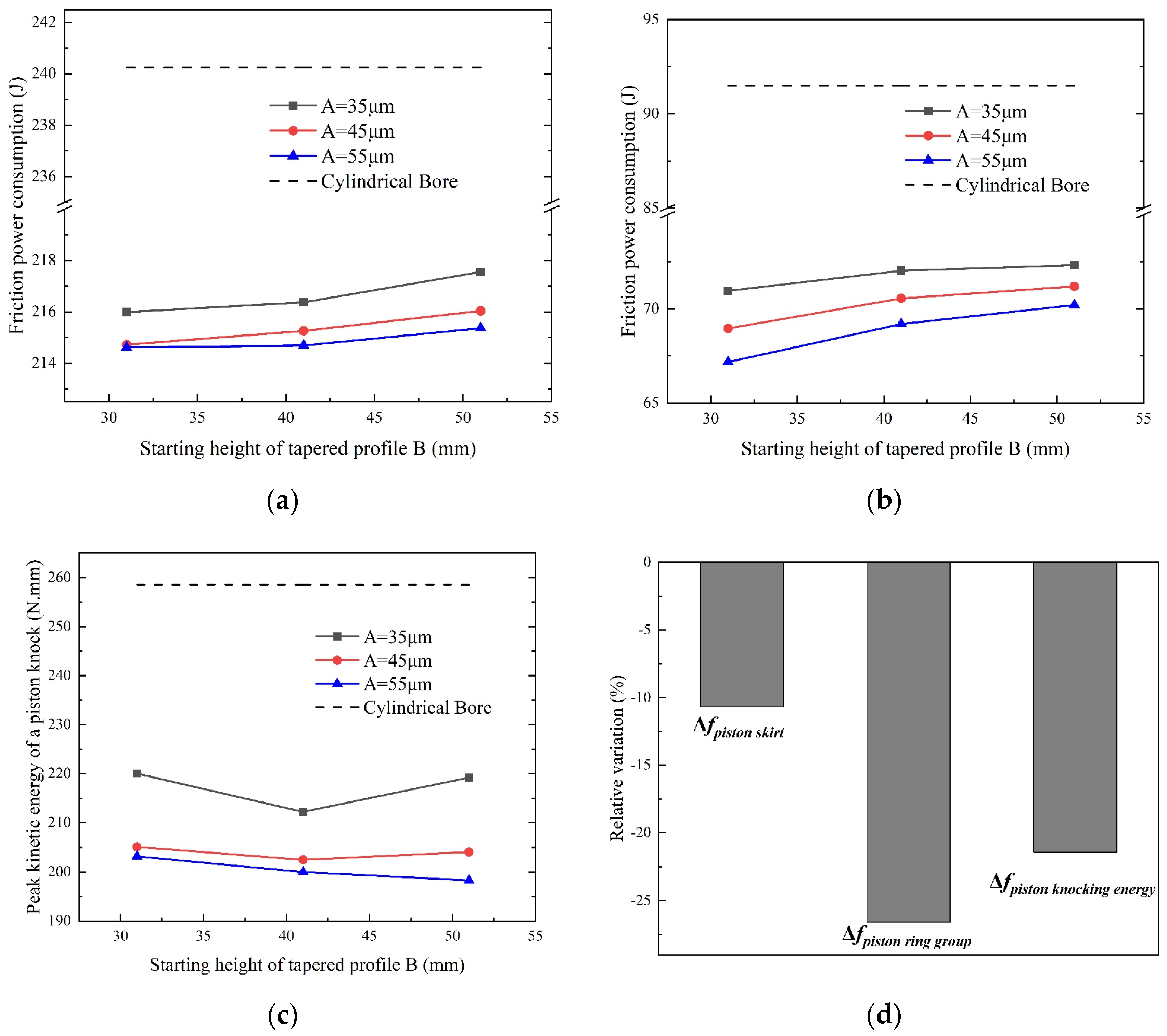 Energies 17 02042 g012