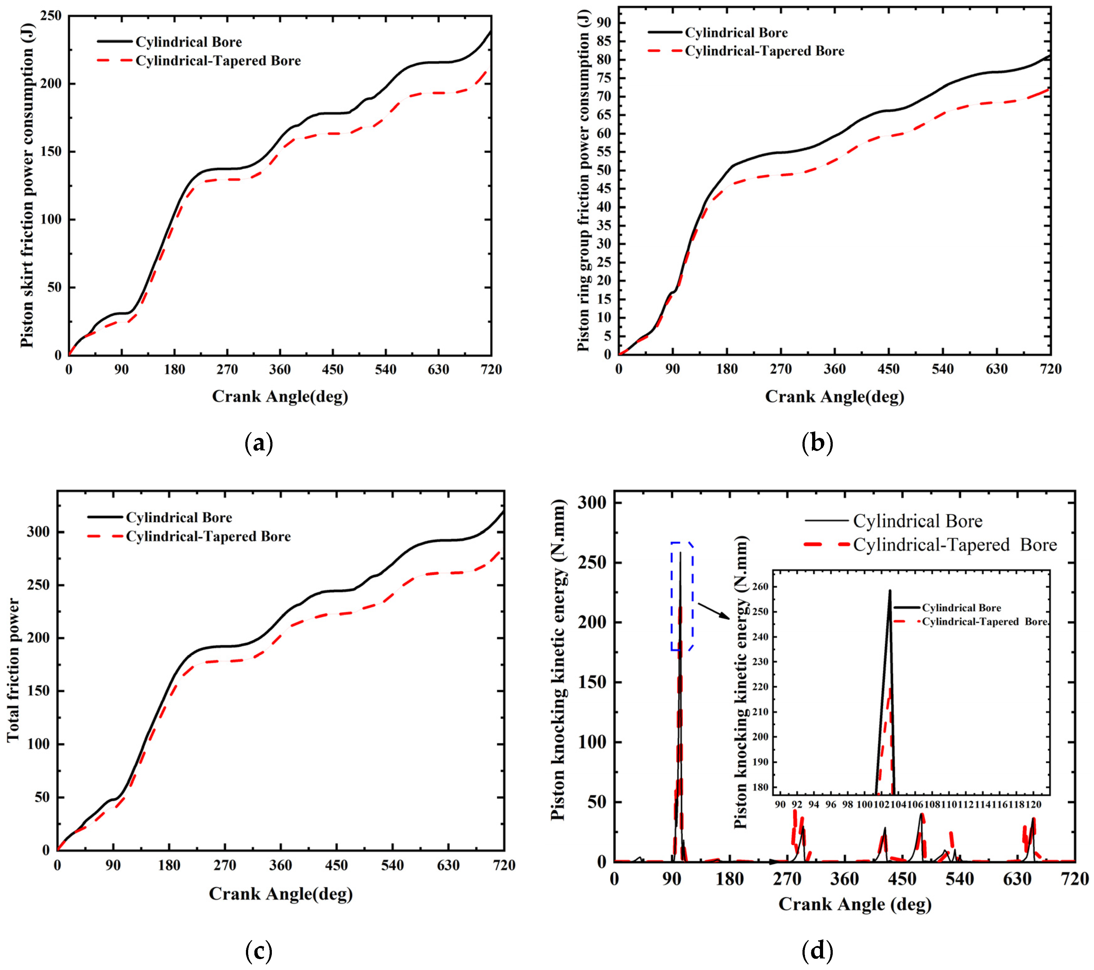Energies 17 02042 g013