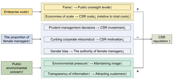 Energies 17 02044 g001