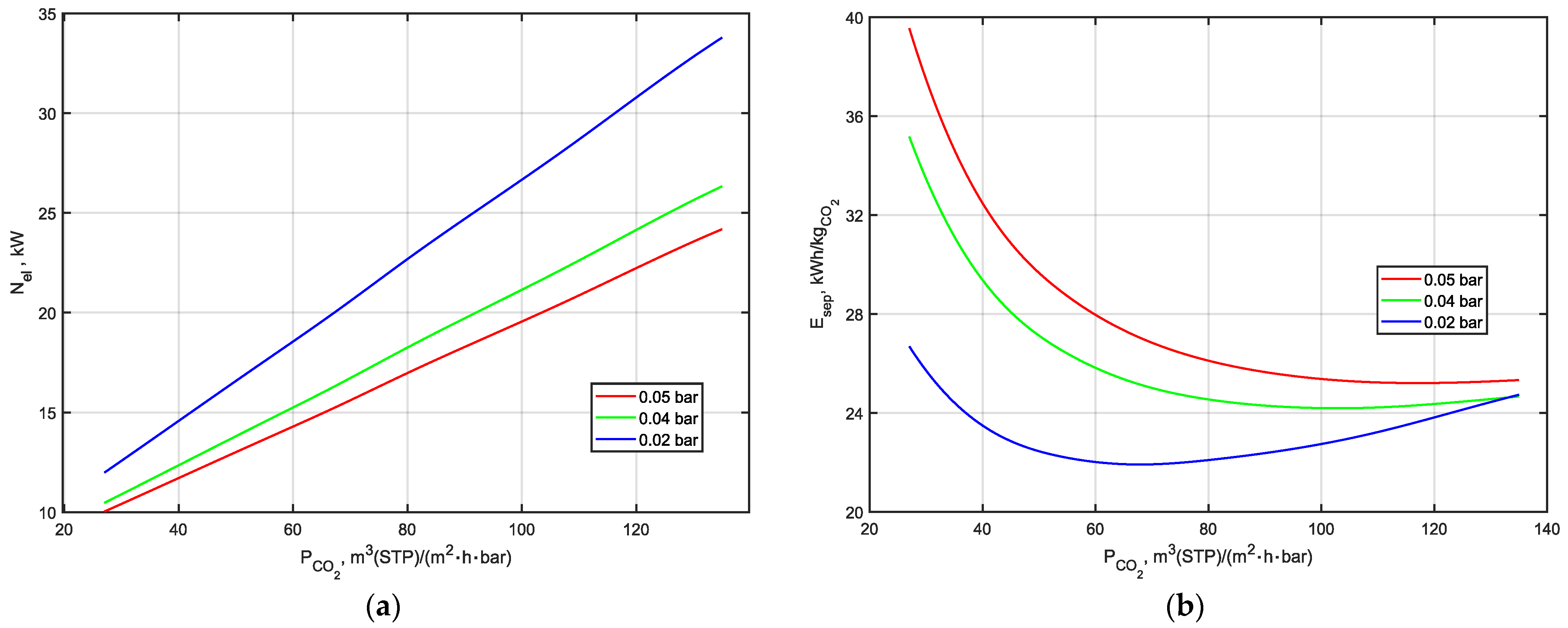 Energies 17 02046 g007