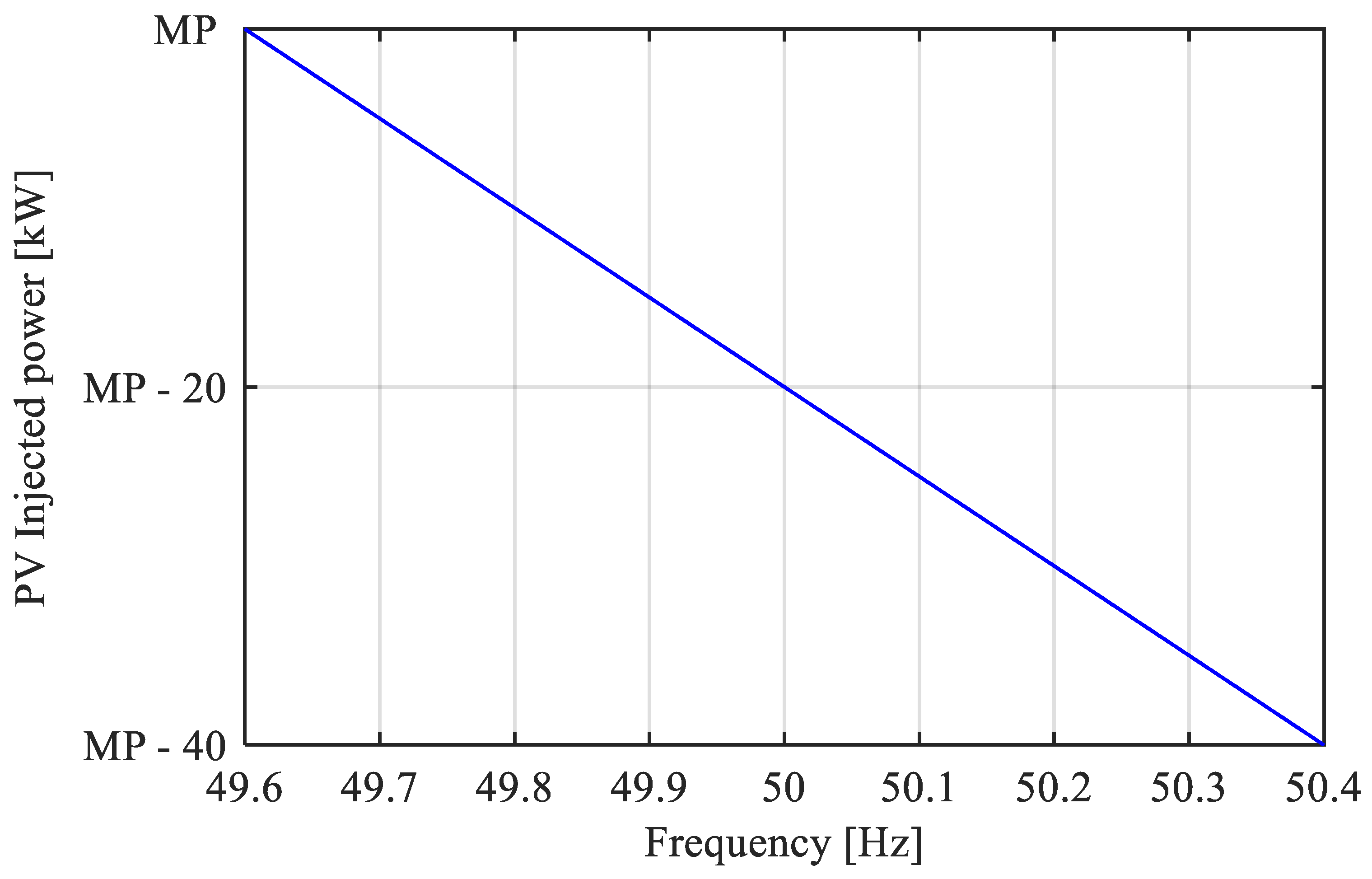 Energies 17 02049 g007