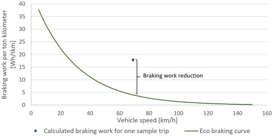 Energies 17 02052 g007