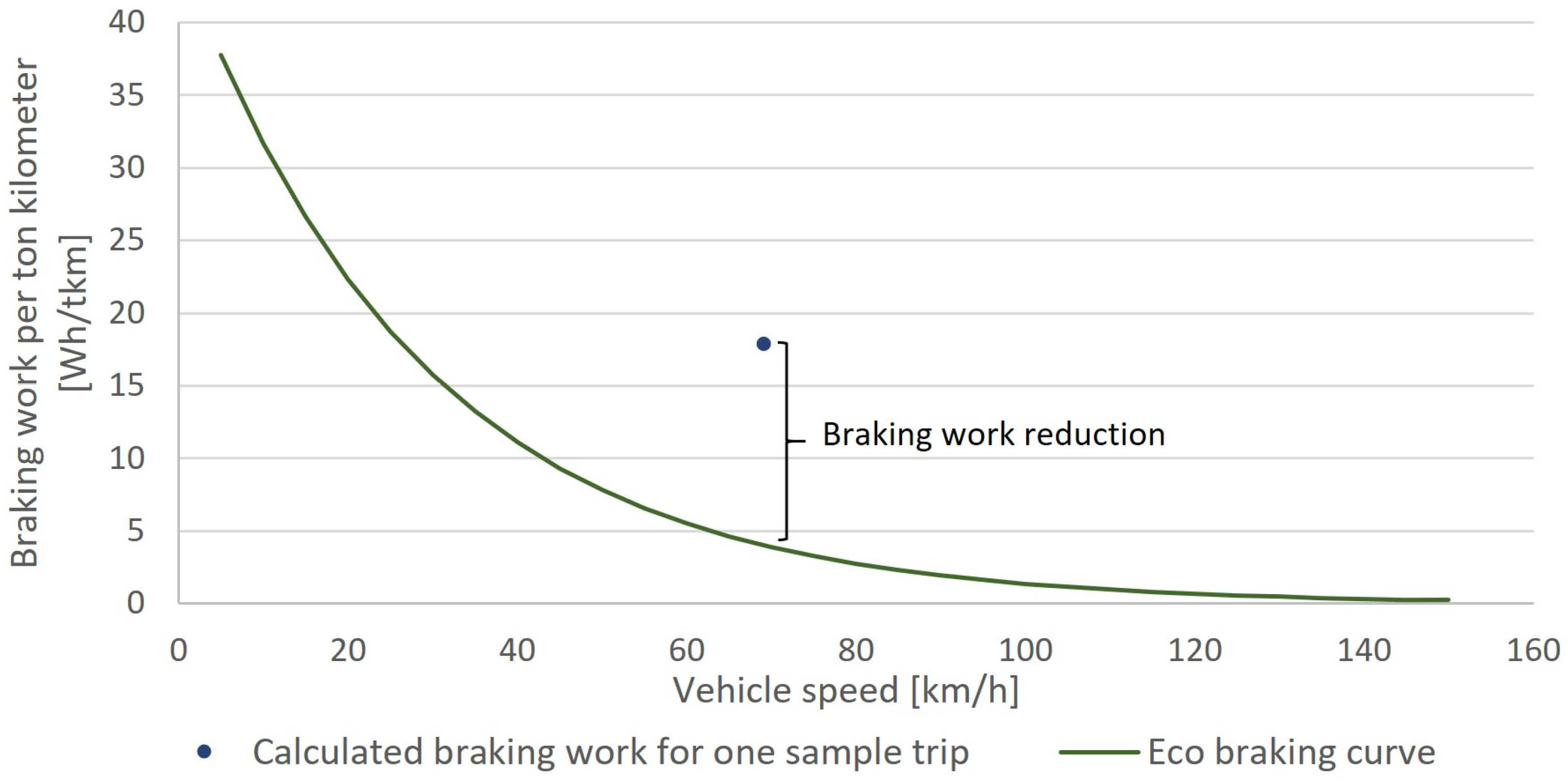 Energies 17 02052 g007