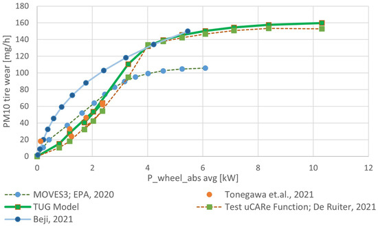 Energies 17 02052 g009