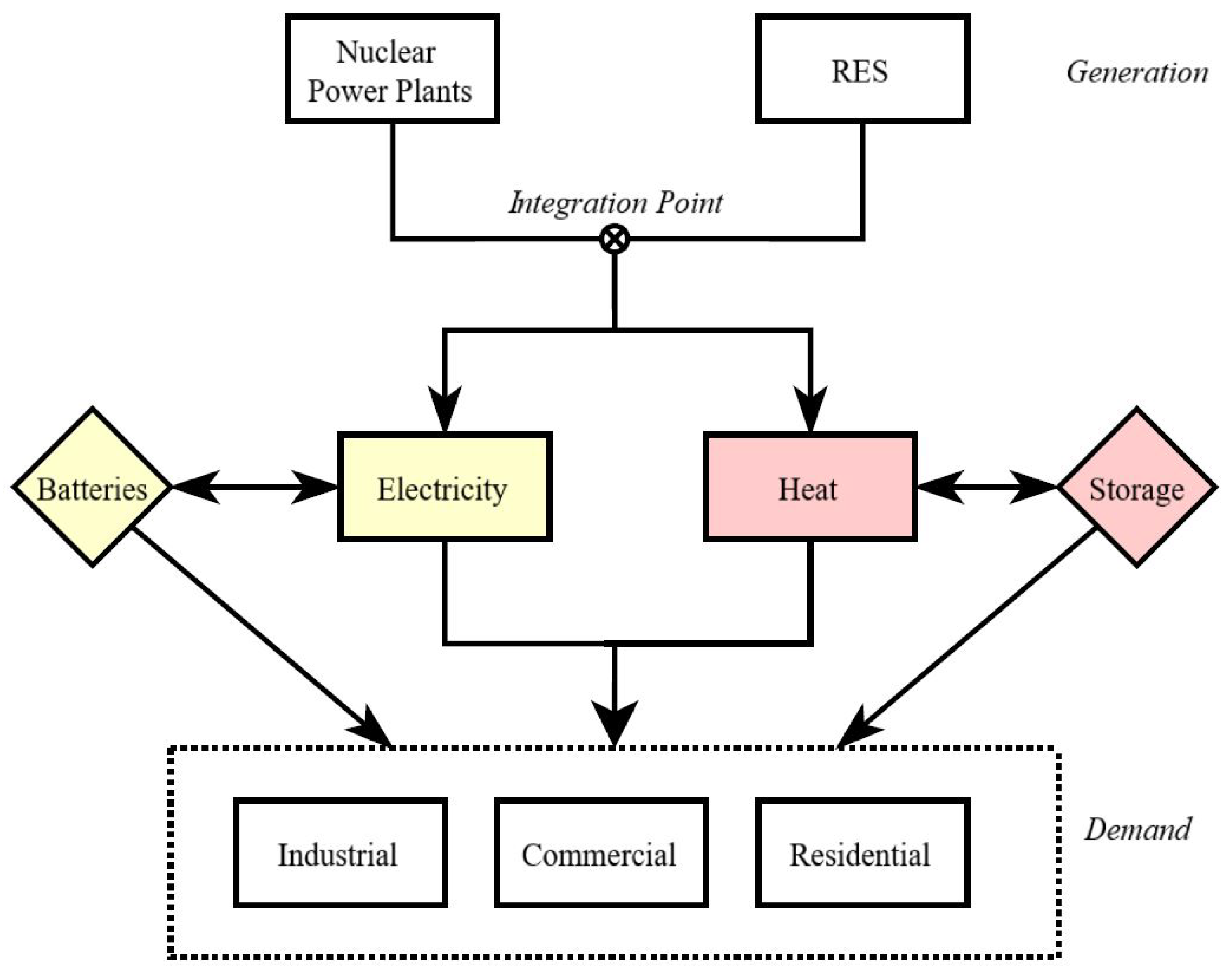 Energies 17 02056 g001