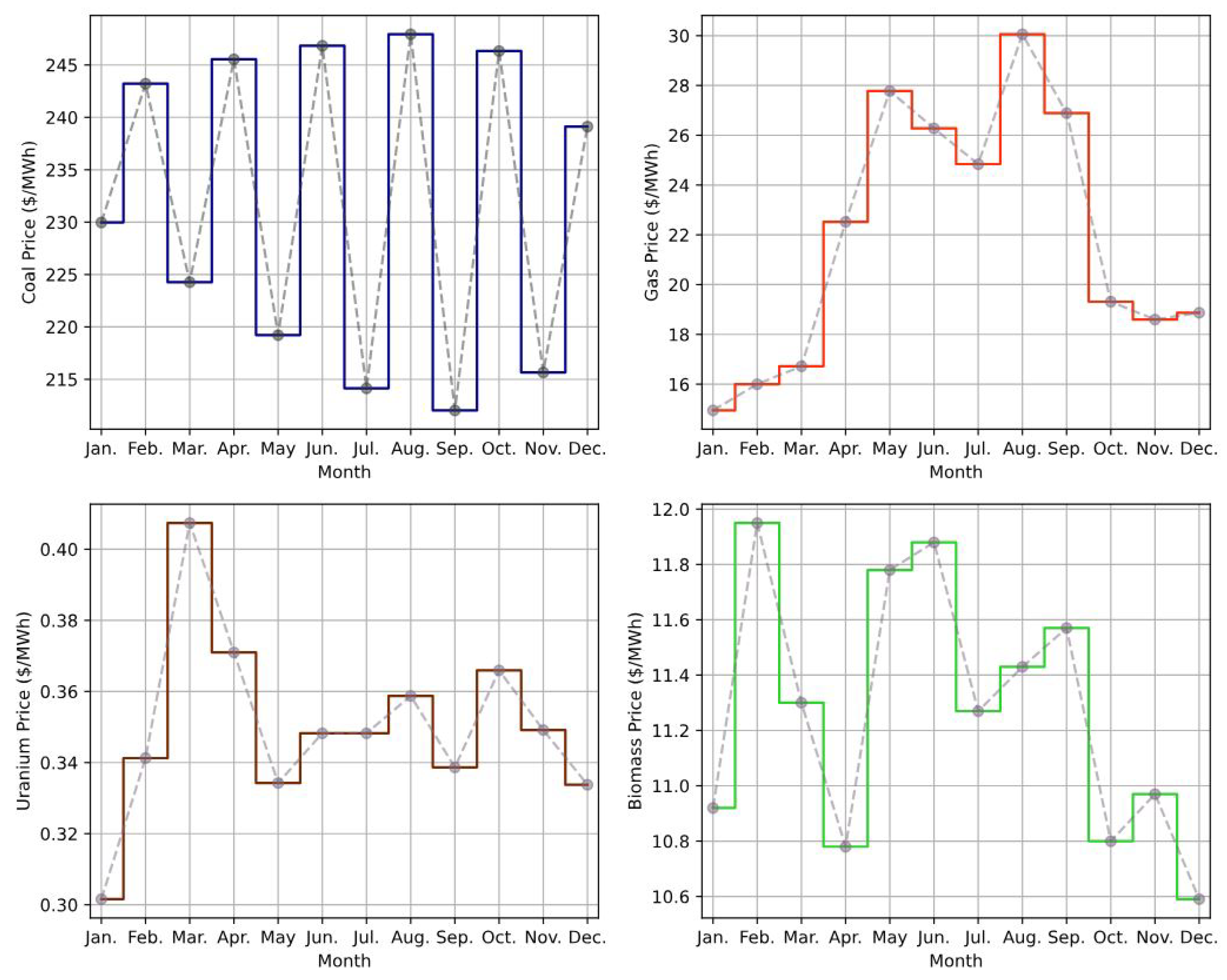 Energies 17 02056 g003