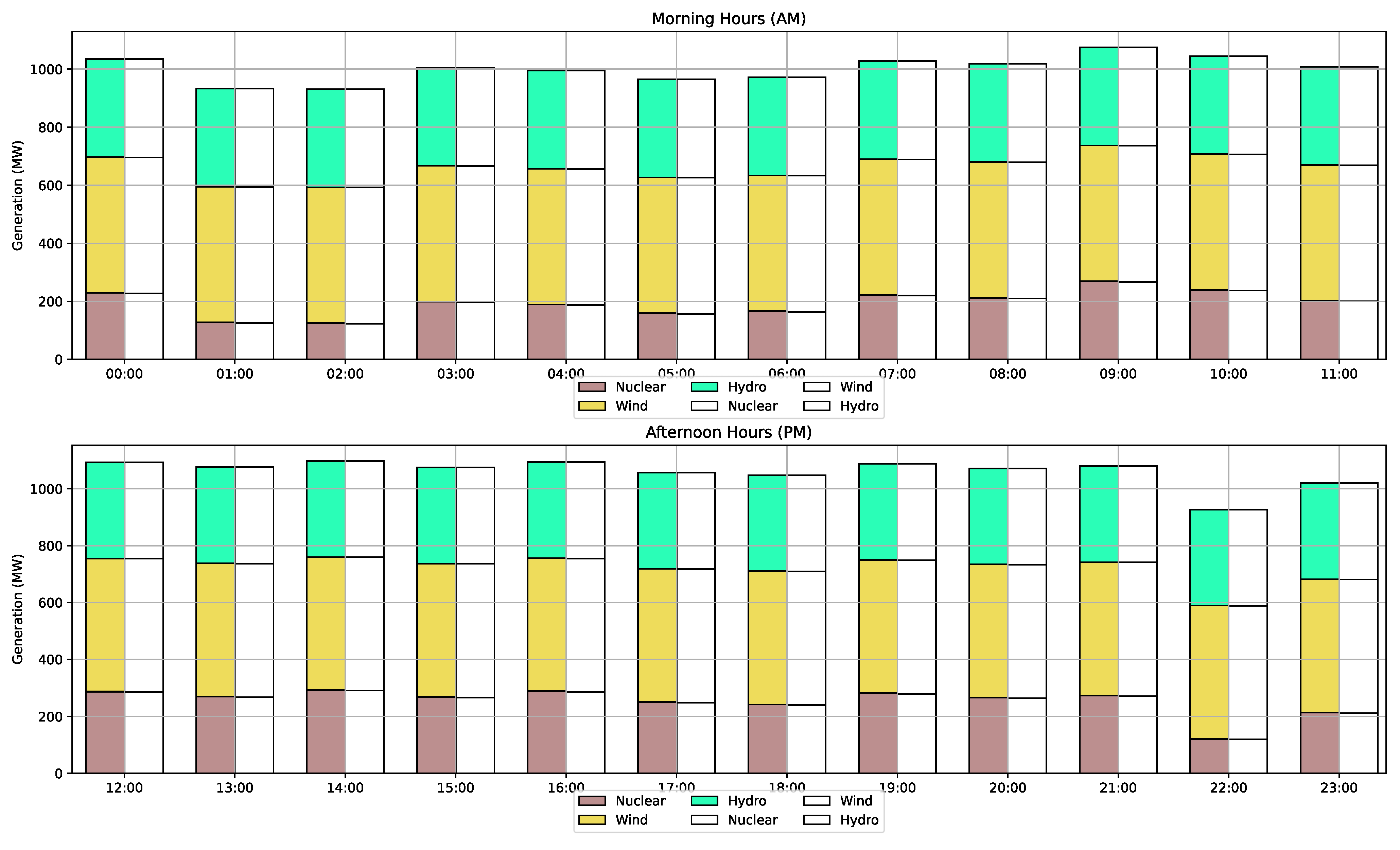 Energies 17 02056 g006