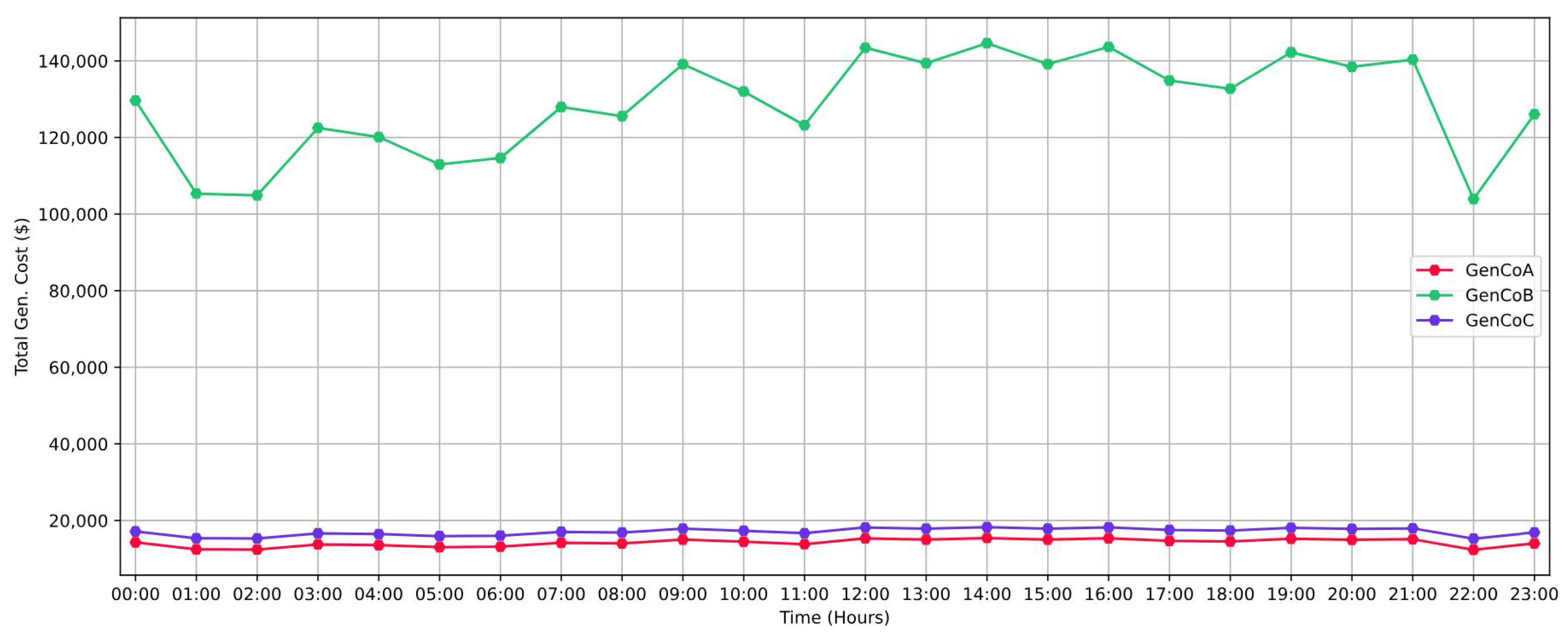 Energies 17 02056 g007