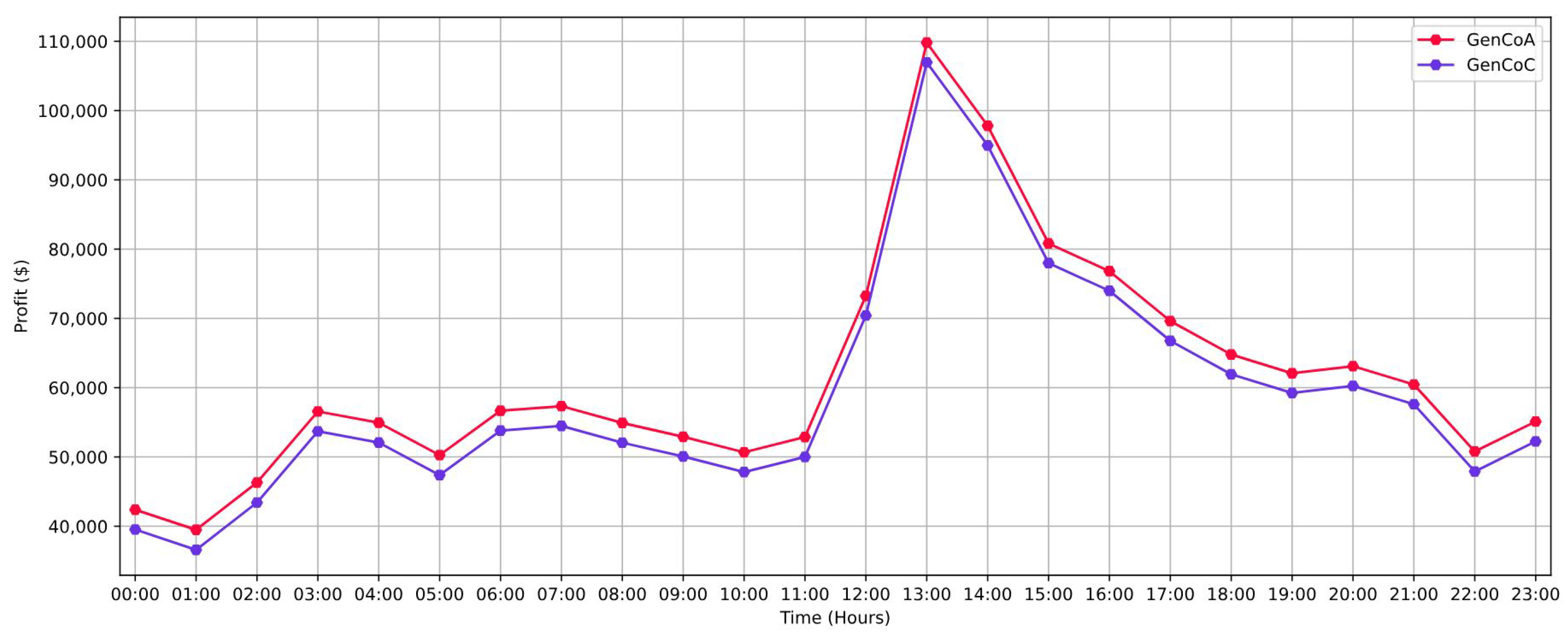 Energies 17 02056 g008