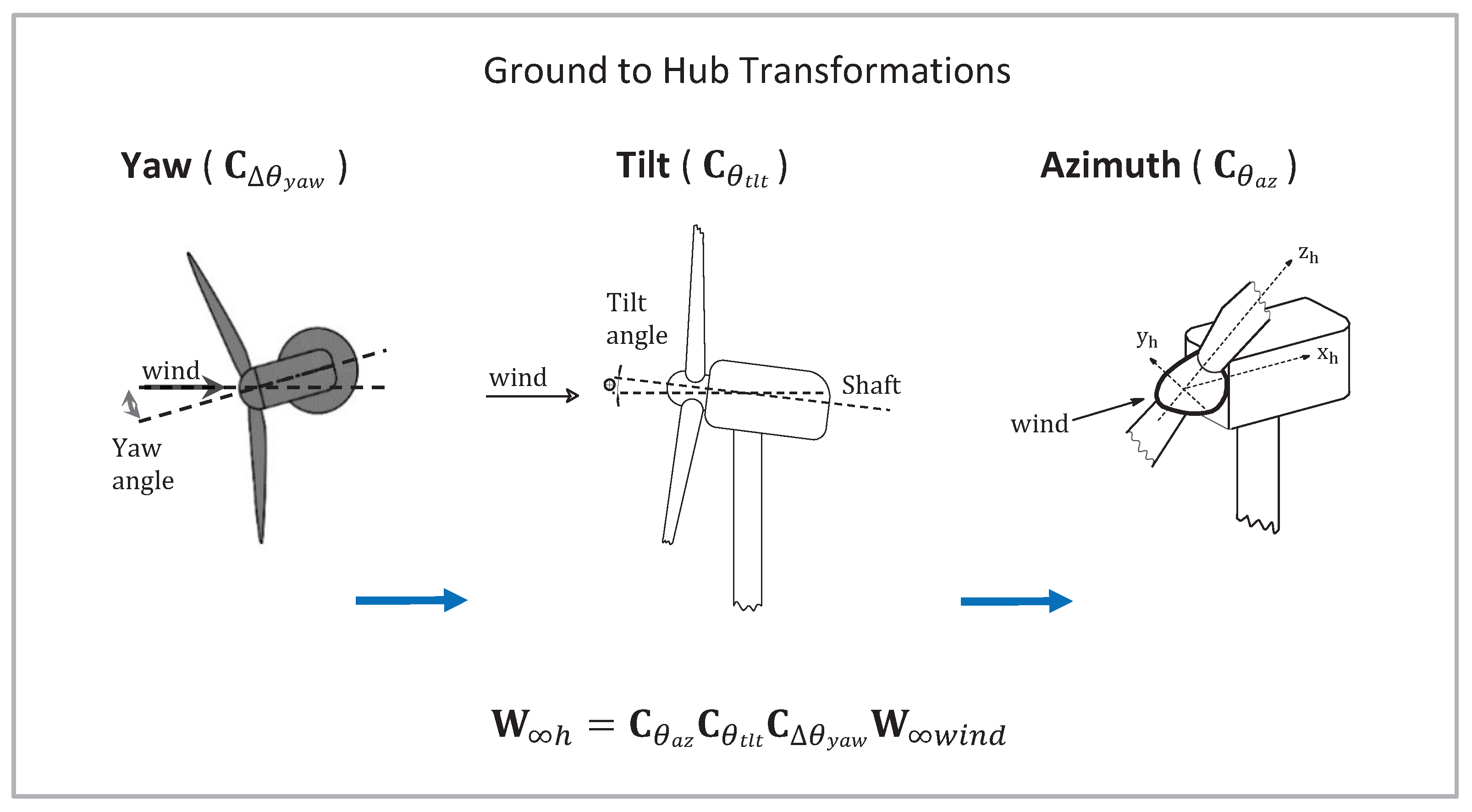 Energies 17 02058 g001