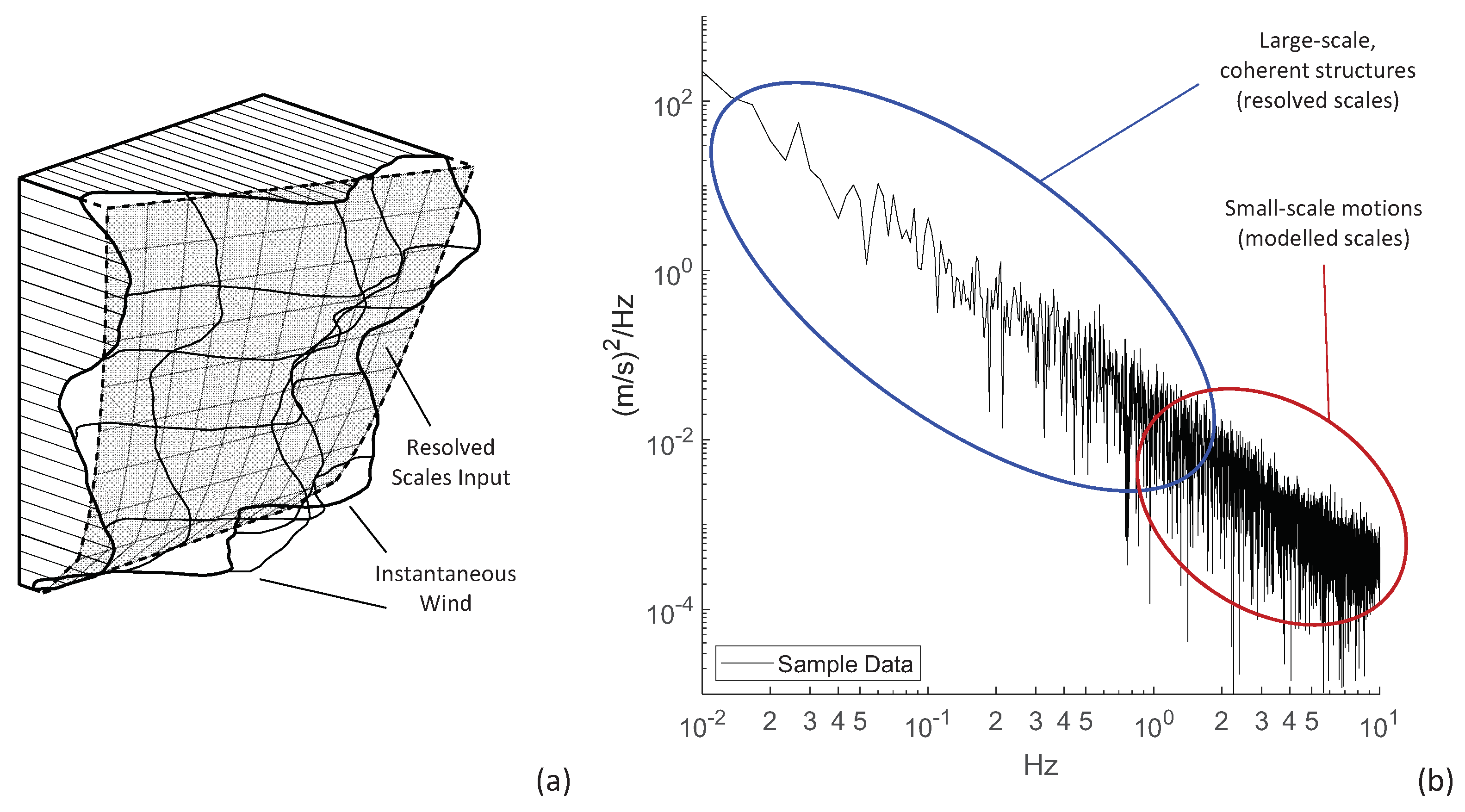 Energies 17 02058 g003