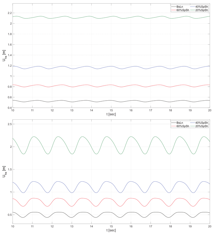Energies 17 02058 g006