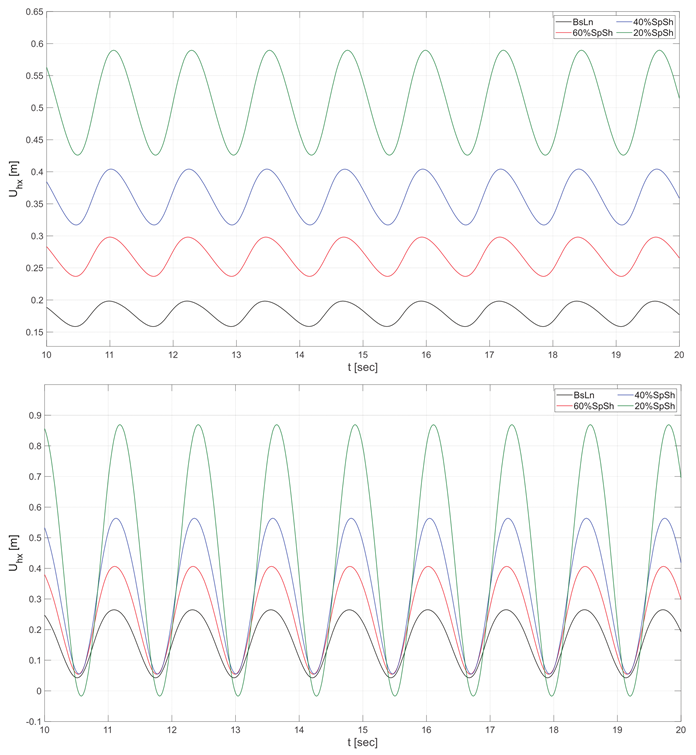 Energies 17 02058 g007