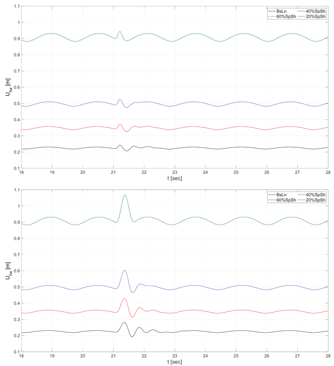 Energies 17 02058 g008