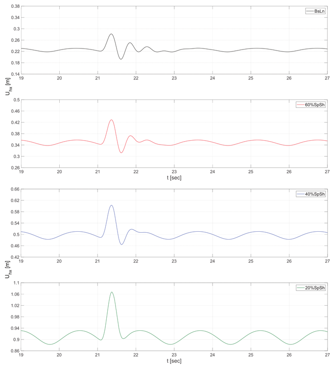 Energies 17 02058 g009