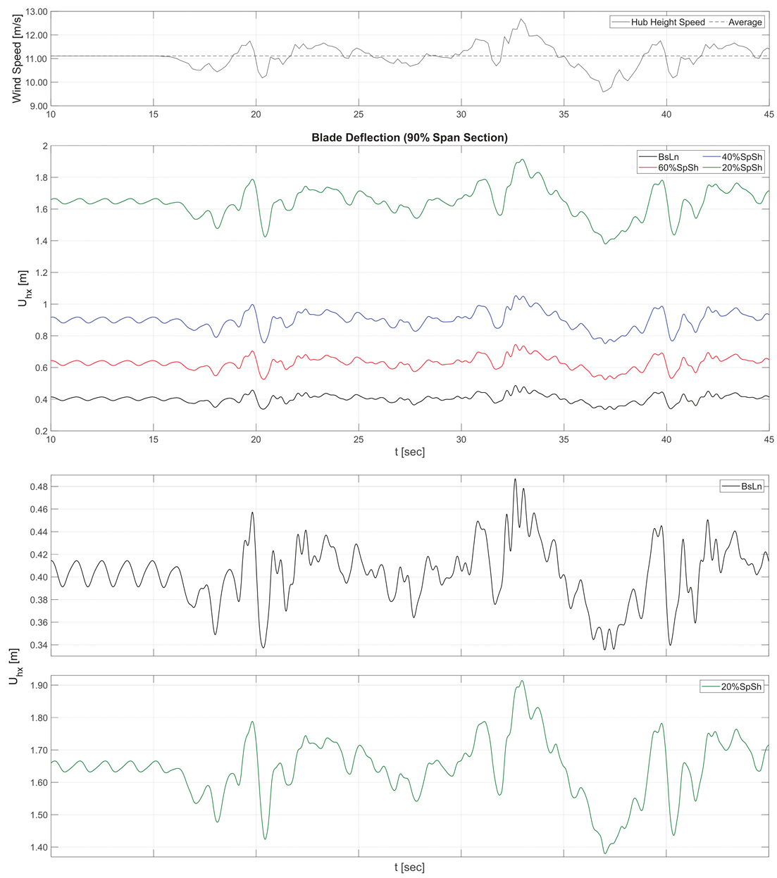 Energies 17 02058 g012