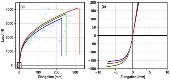 Energies 17 02059 g0a1
