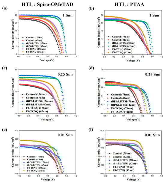 Energies 17 02062 g0a3