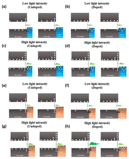 Energies 17 02062 g0a4