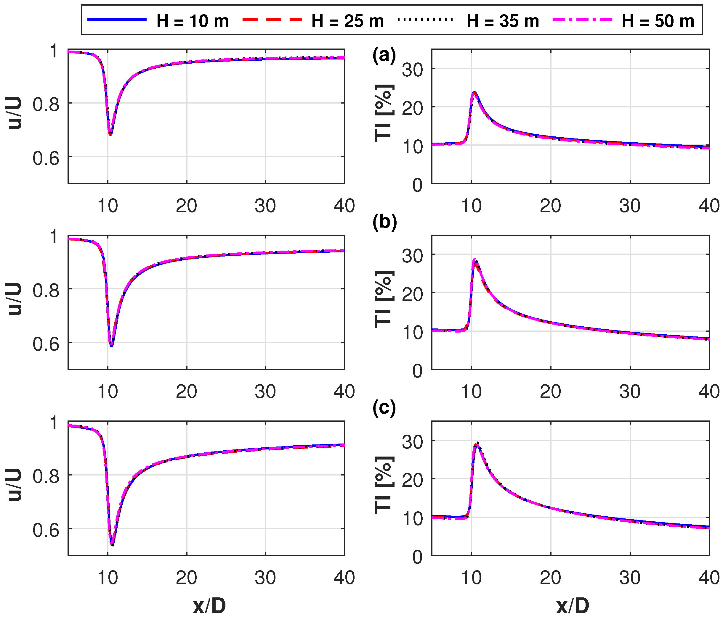 Energies 17 02065 g007