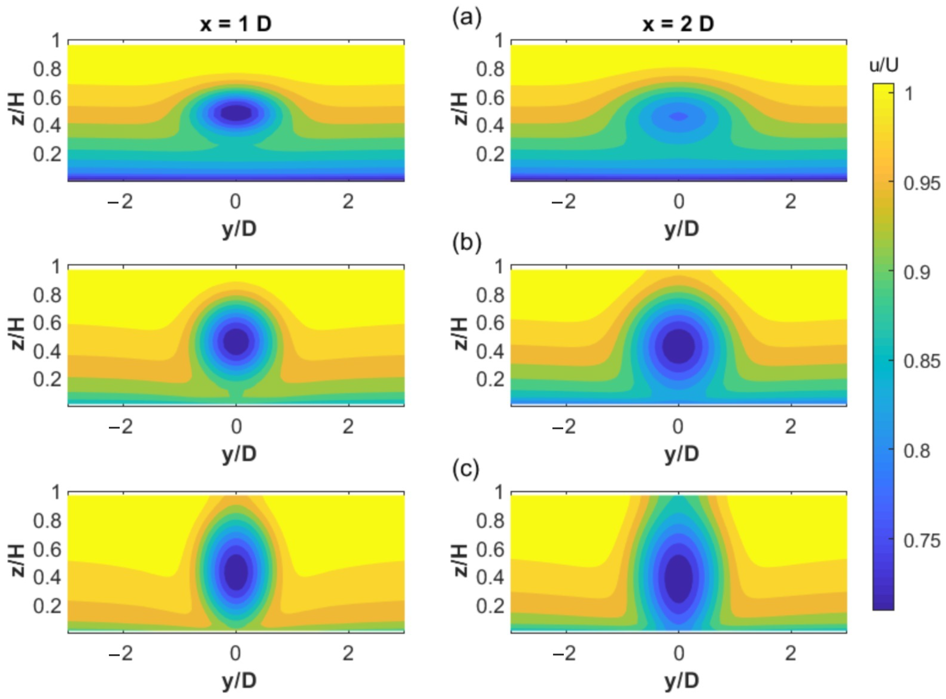 Energies 17 02065 g010