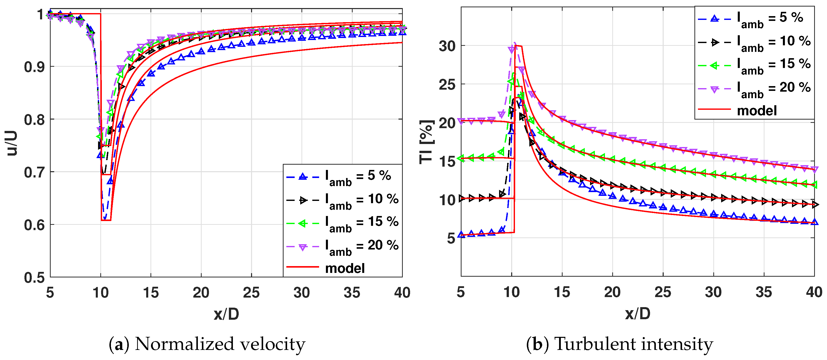 Energies 17 02065 g012
