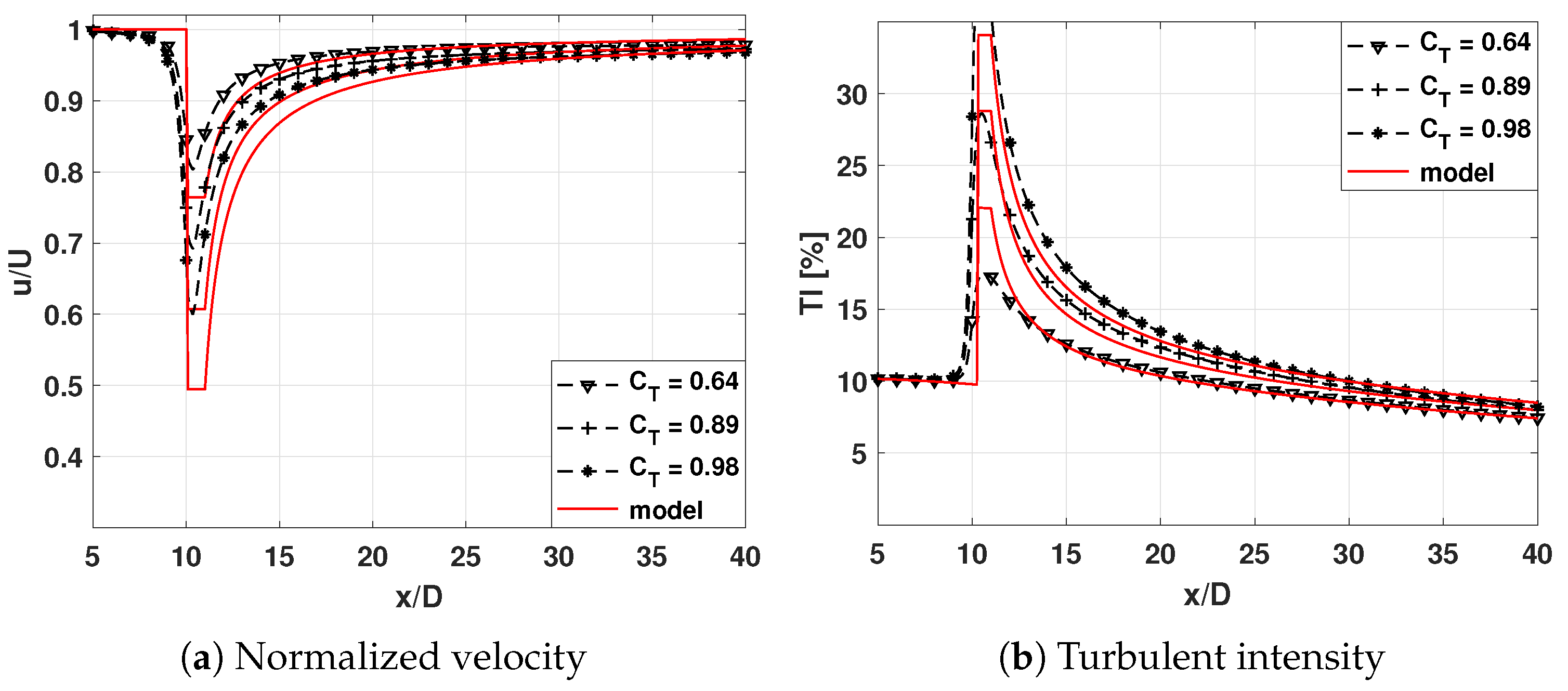 Energies 17 02065 g014
