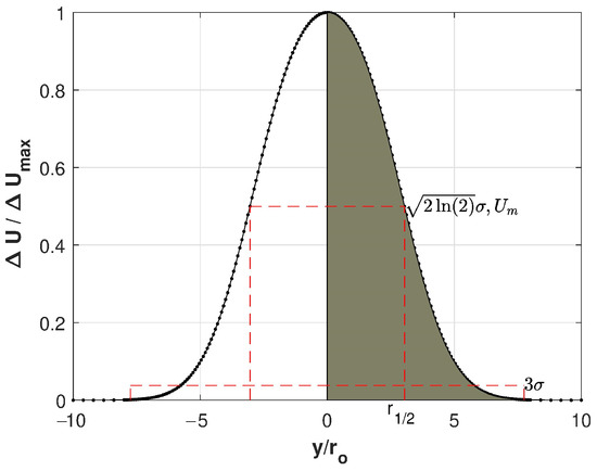 Energies 17 02065 g0a1