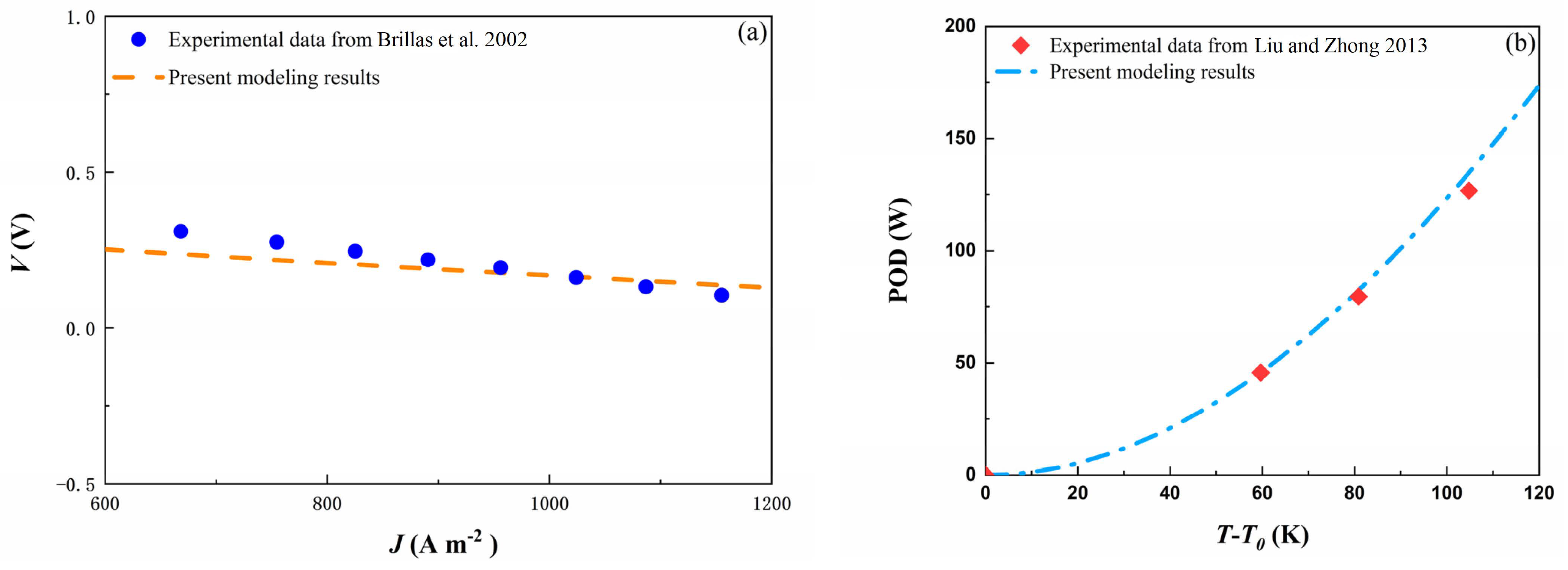 Energies 17 02066 g002 Energies 17 02066 g002