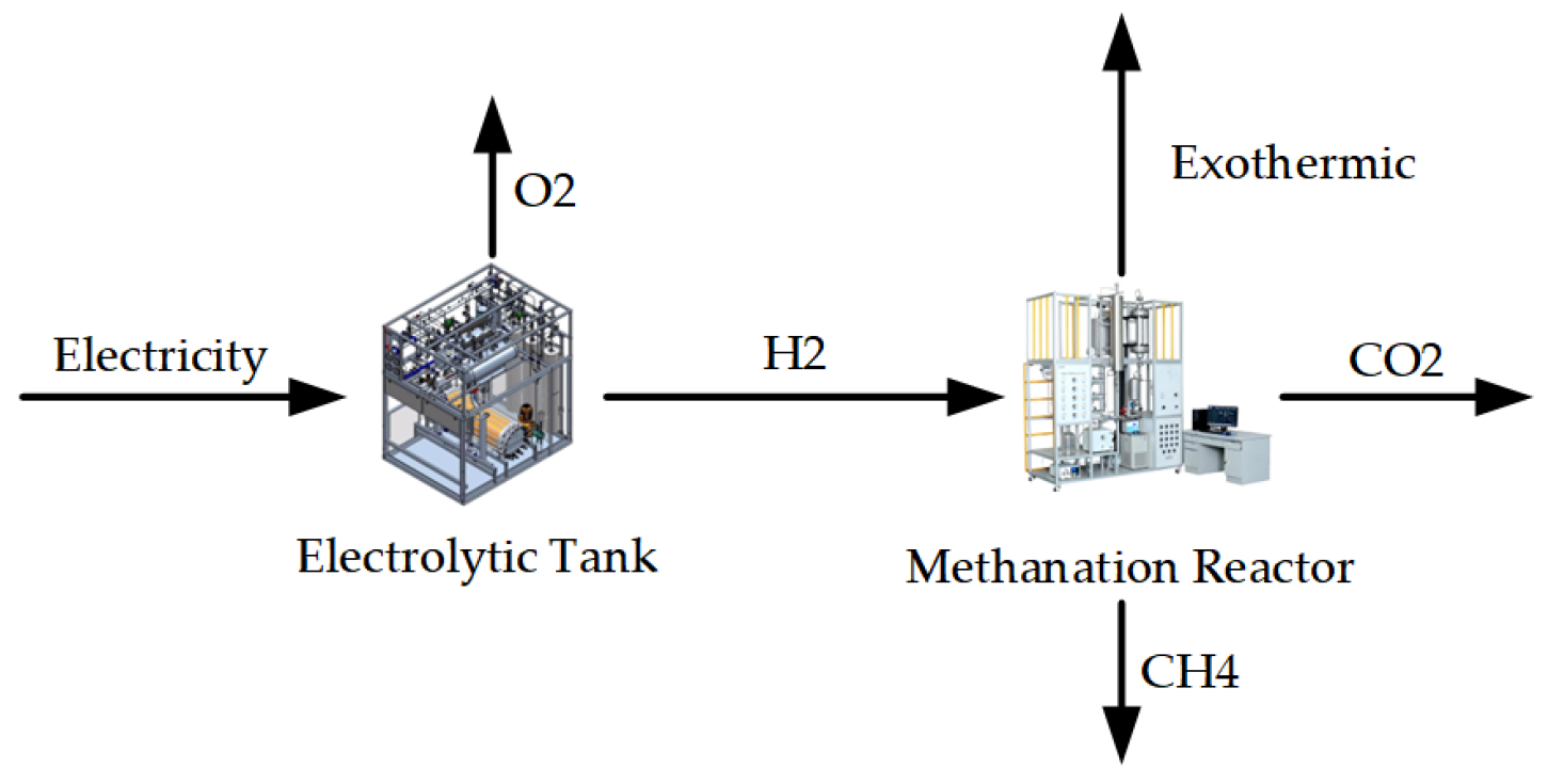 Energies 17 02071 g003