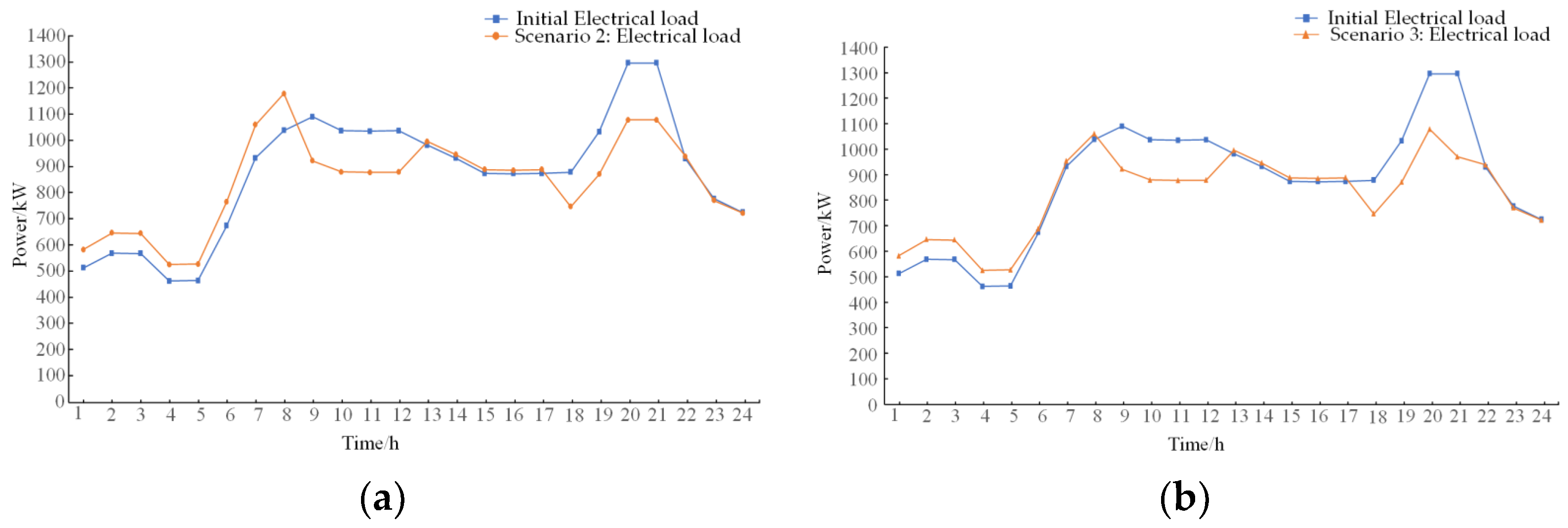 Energies 17 02071 g008