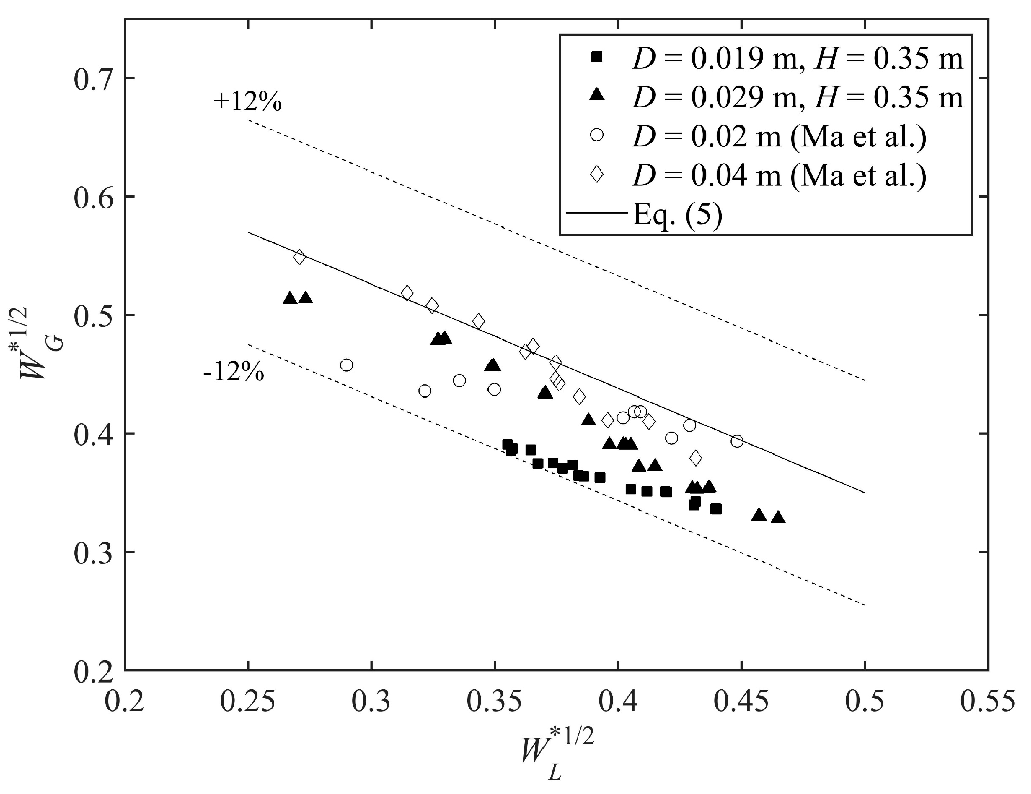 Energies 17 02081 g003 Energies 17 02081 g003