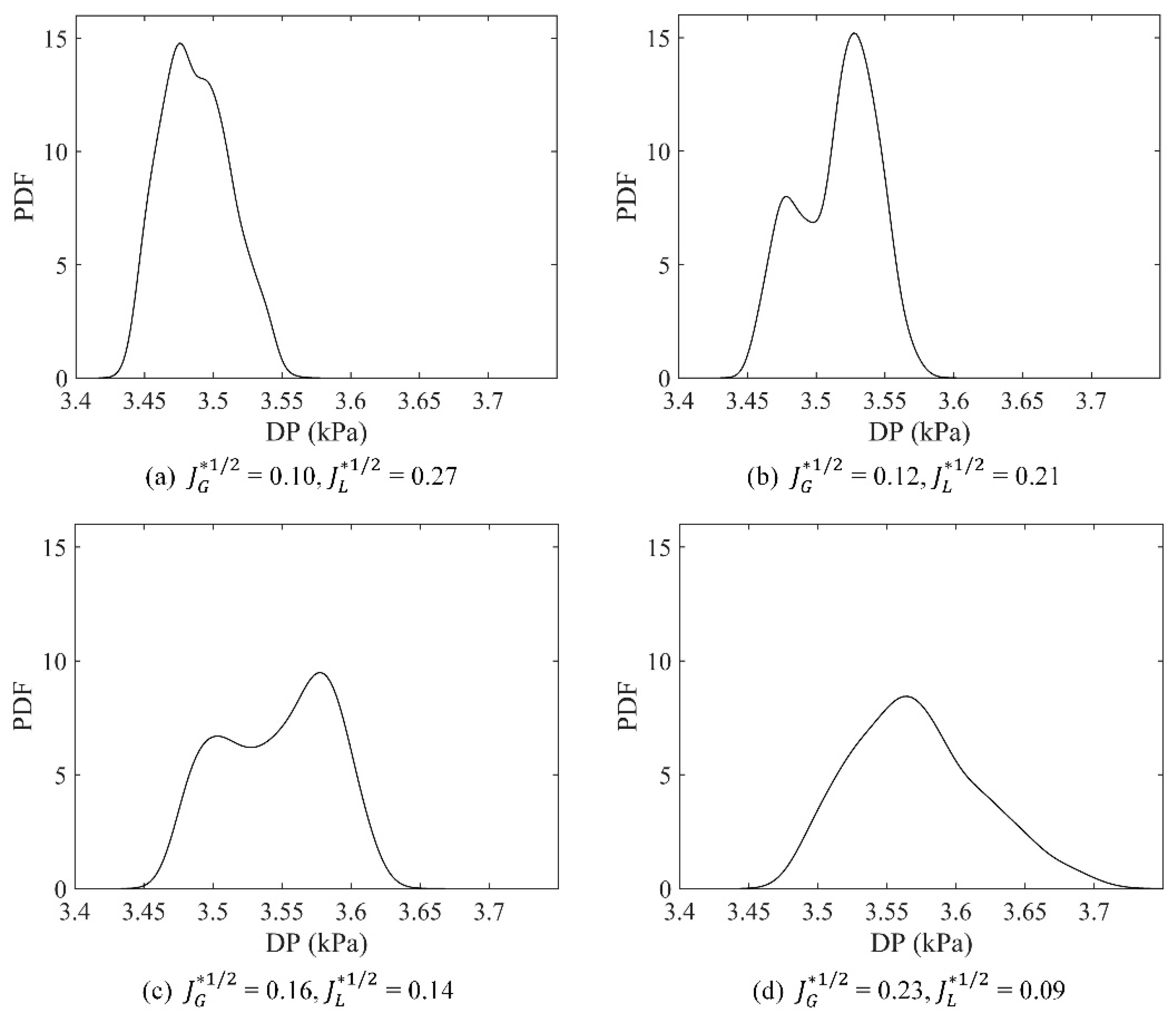 Energies 17 02081 g010 Energies 17 02081 g010