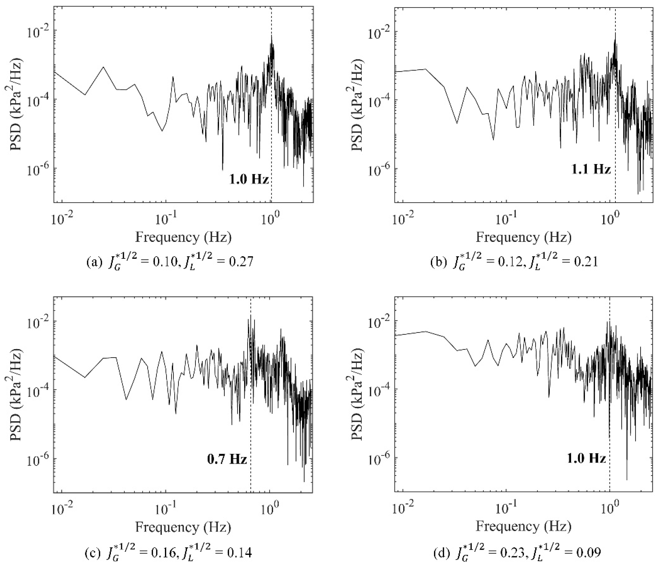 Energies 17 02081 g011 Energies 17 02081 g011